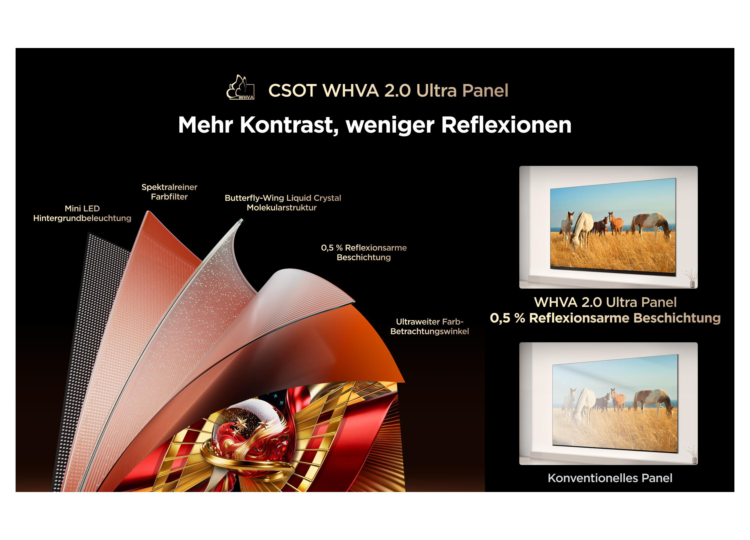 Schichtaufbau eines Fernsehpanels mit Mini-LED-Hintergrundbeleuchtung und Farbfiltern.