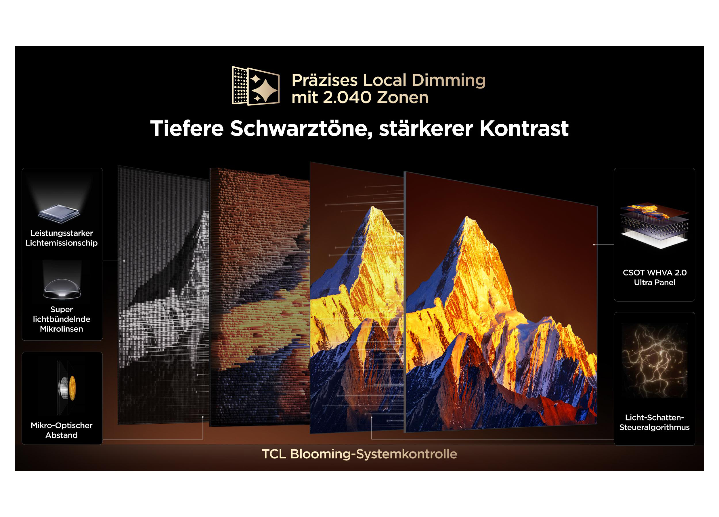 Bildschirmtechnologie mit 2.040 Zonen für tiefere Schwarzwerte und Kontrast.