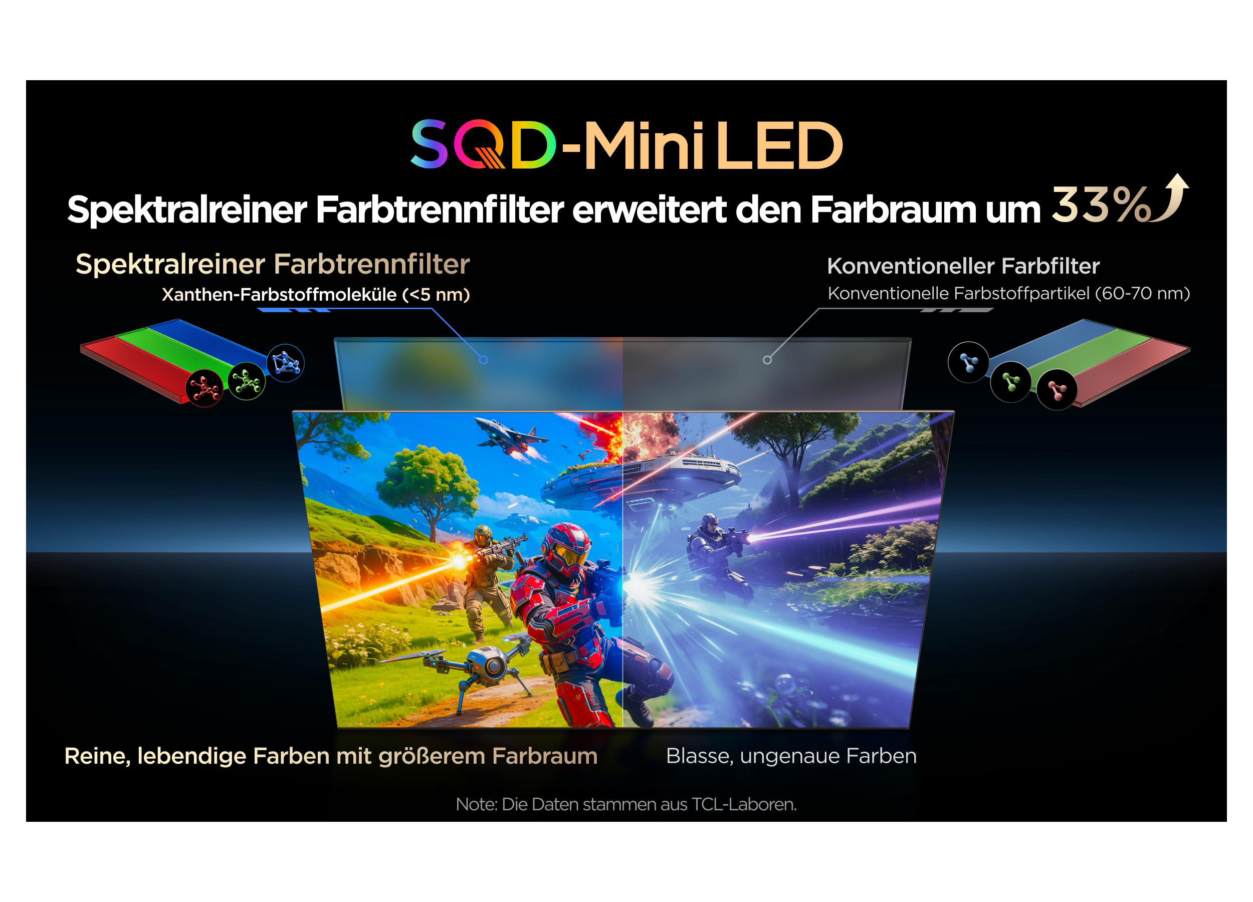 Vergleich zweier Bildschirme: Links lebendige Farben, rechts blasse Farben.