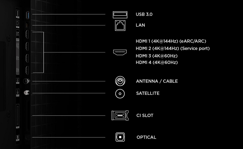 Csatlakozók áttekintése: USB 3.0, LAN, HDMI, Antenna, Műhold, CI foglalat, Optikai.