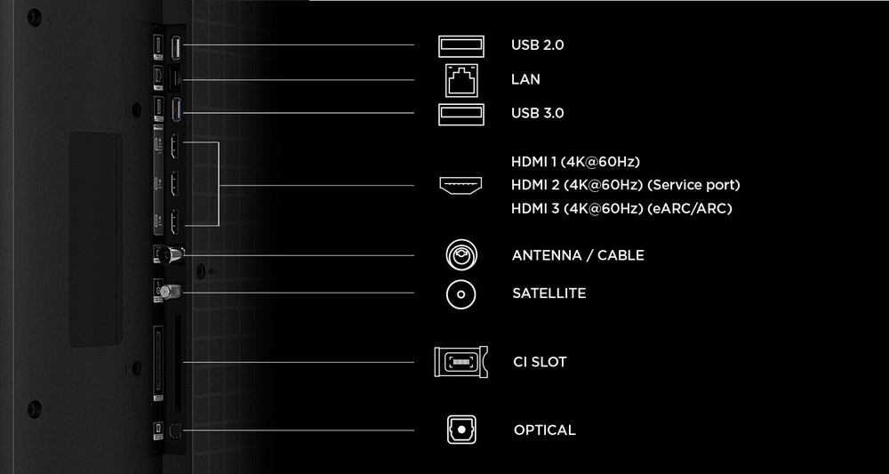 TV hátlap portokkal: USB 2.0, LAN, USB 3.0, HDMI, Antenna, Műhold, CI slot, Optikai.