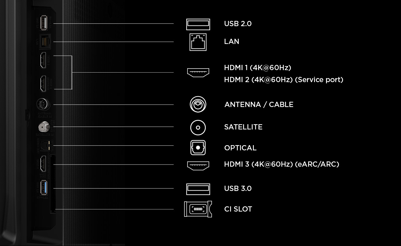 Portok: USB 2.0, LAN, HDMI 1, HDMI 2, Antenna, Műhold, Optikai, HDMI 3, USB 3.0, CI foglalat.