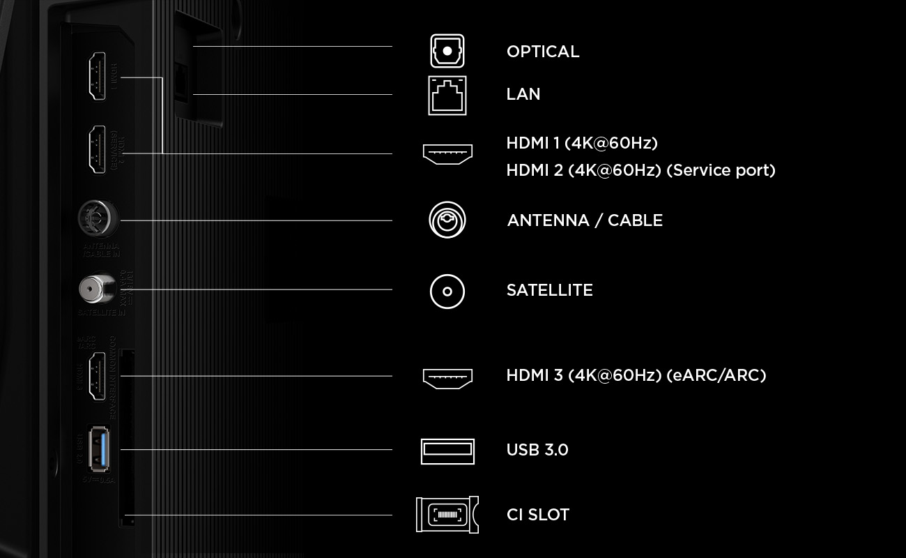 TV portok: Optikai, LAN, HDMI 1/2/3, Antenna, Műhold, USB 3.0, CI slot.