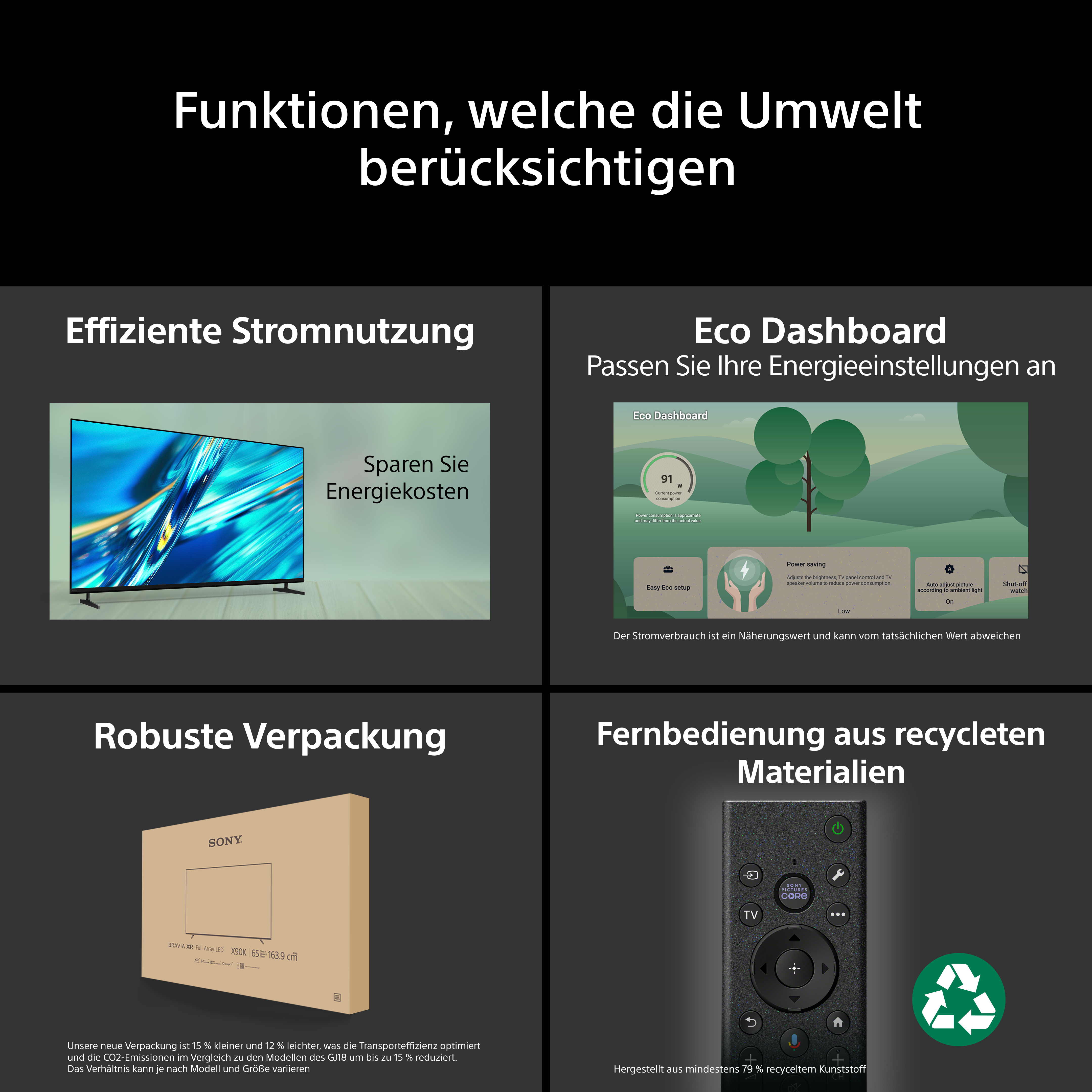 Vier Grafiken zeigen: Effiziente Stromnutzung, Eco Dashboard, robuste Verpackung, Fernbedienung aus recyceltem Material.