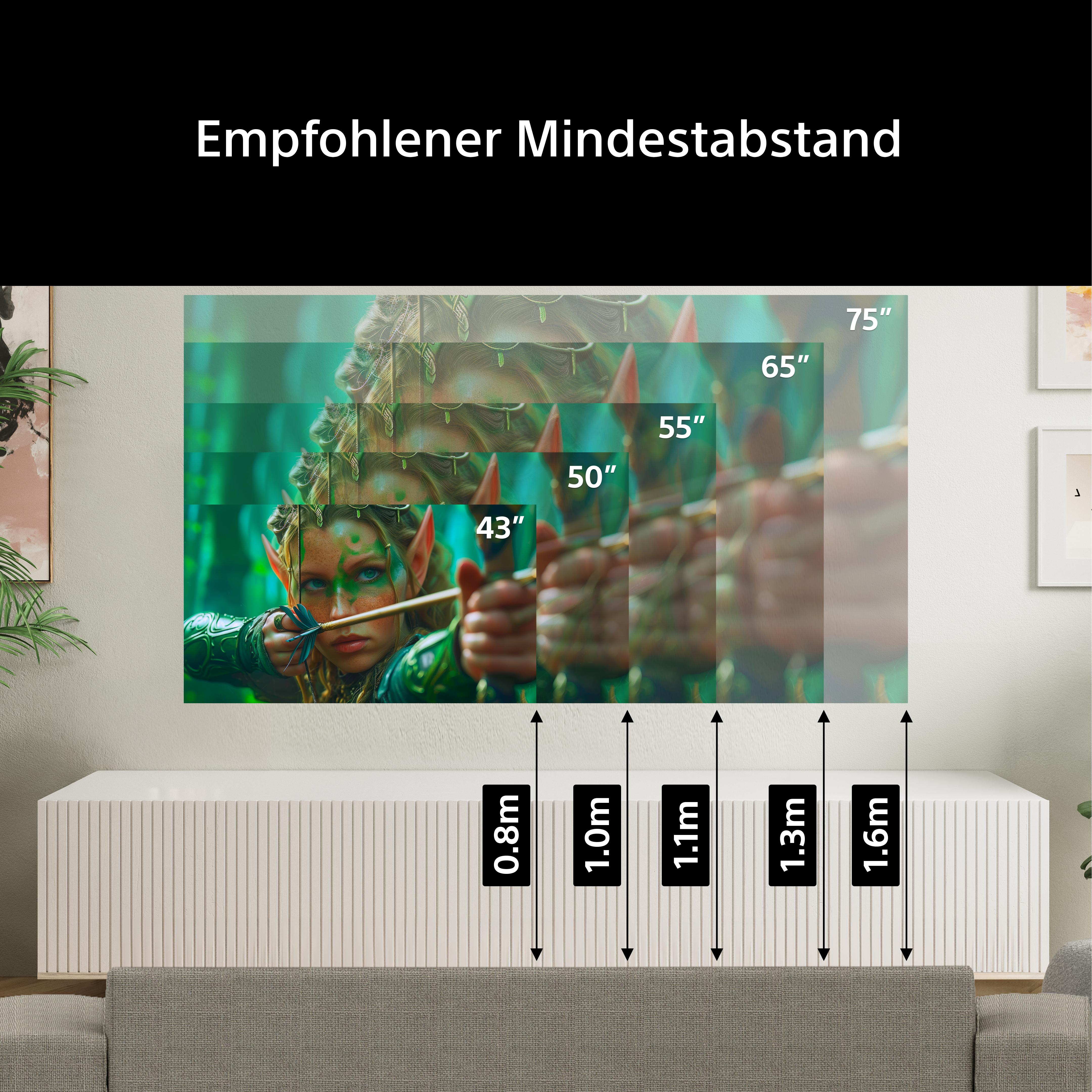 Empfohlener Mindestabstand für Fernseher von 43" bis 75" mit Abständen.