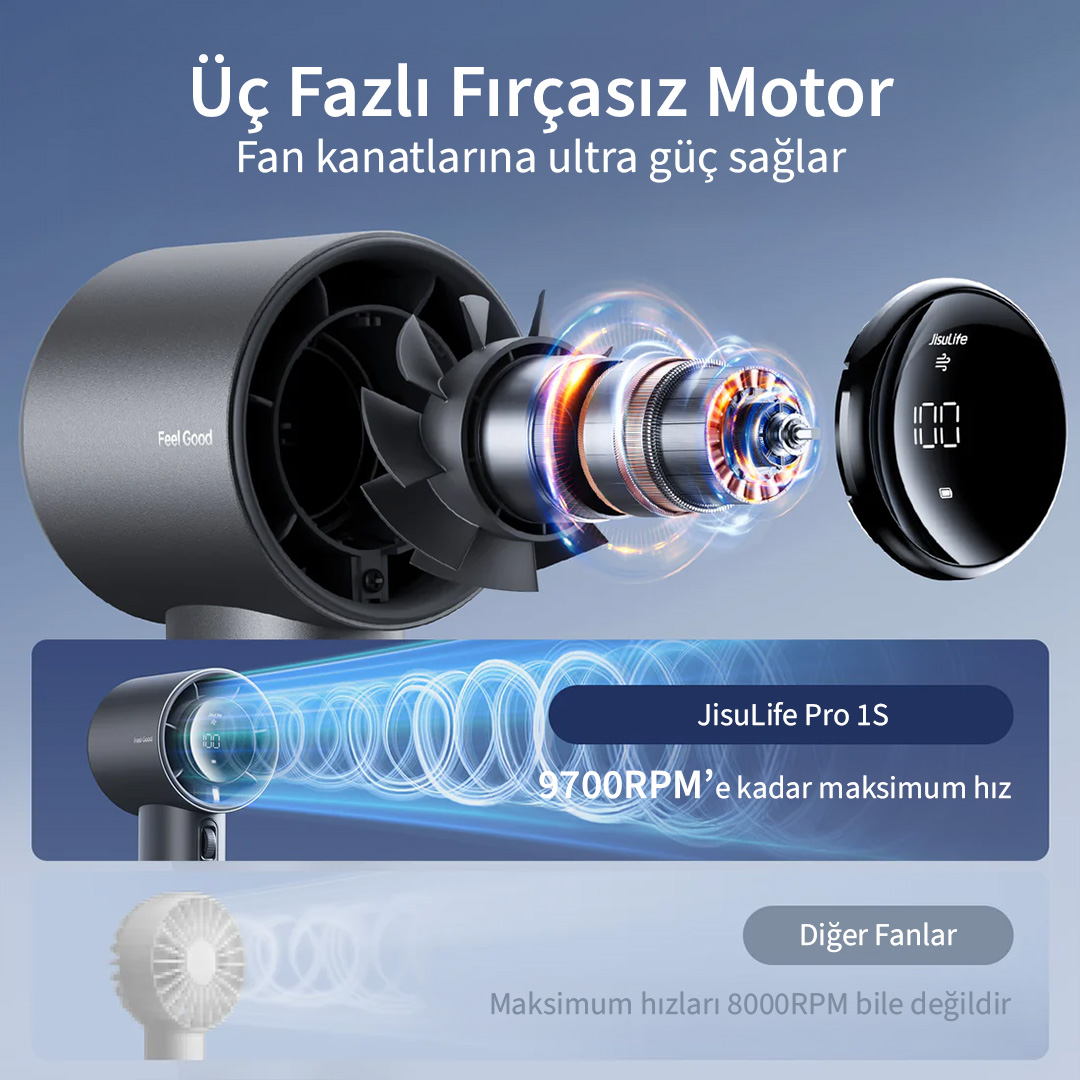 Üç fazlı fırçasız motor 9700 RPM, diğer fanlar 8000 RPM.