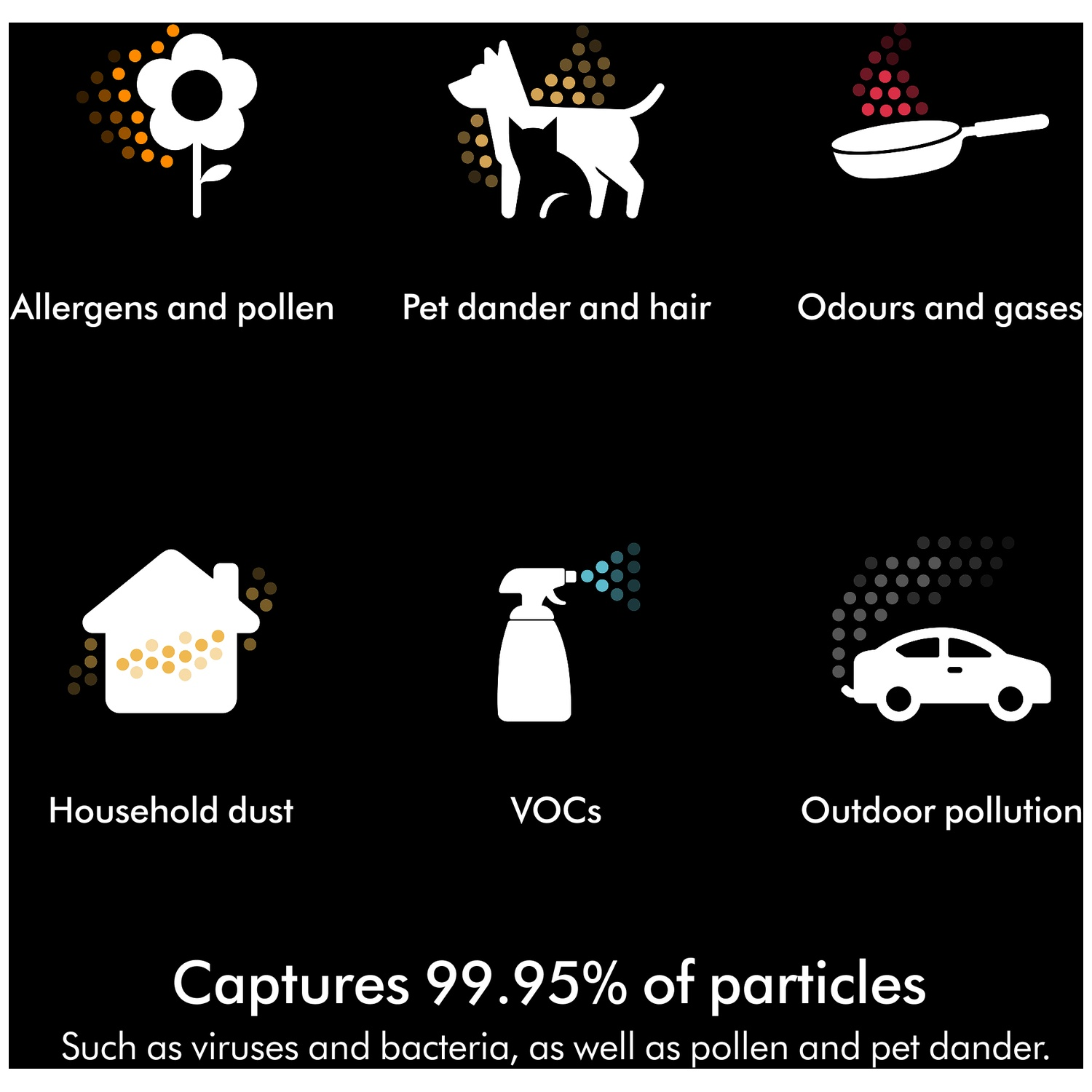Icônes montrent allergènes, squames, odeurs, poussière, COV et pollution auto.