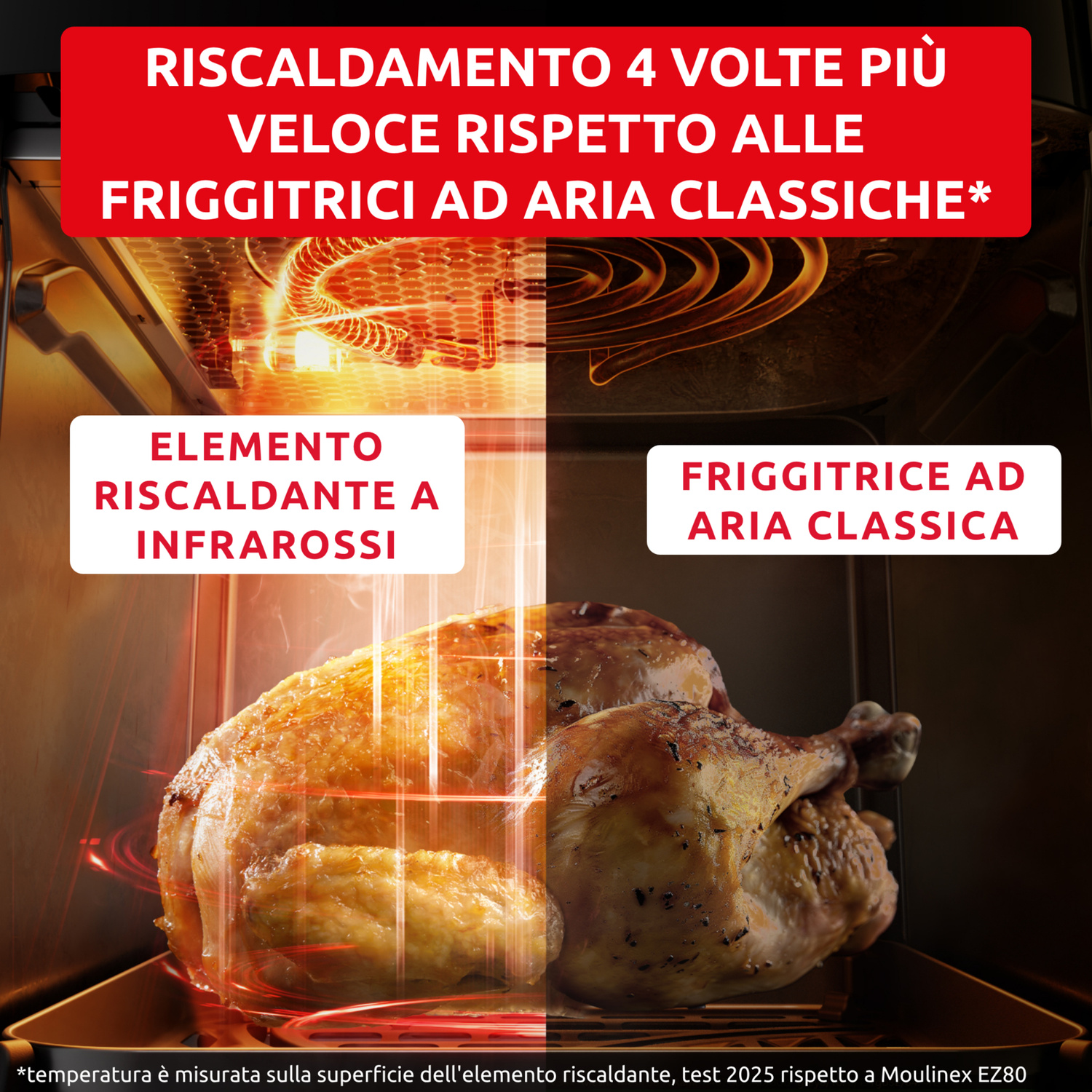 Pollo arrosto in forno, confronto tra riscaldamento infrarossi e aria calda.