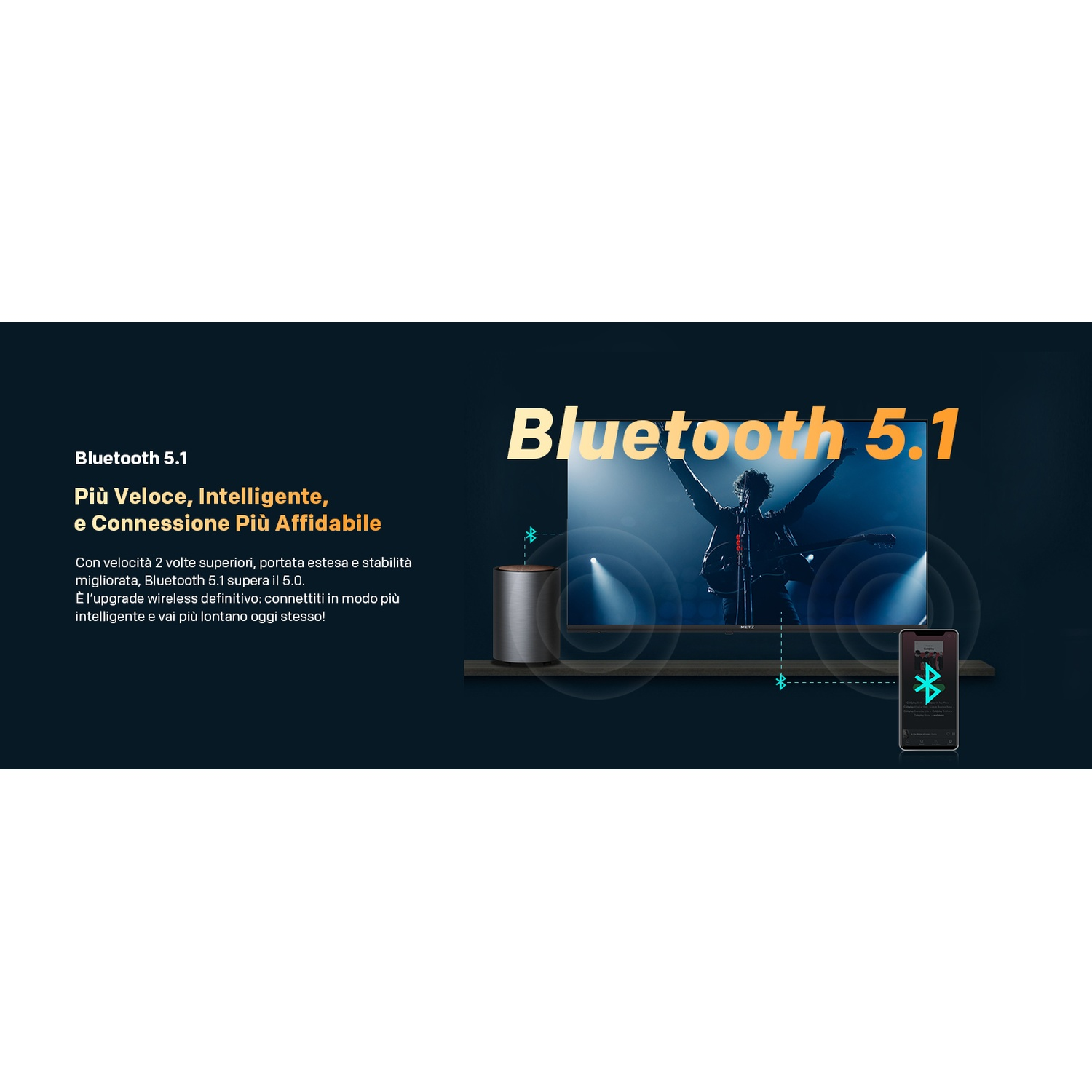 Bluetooth 5.1: Altoparlante, TV, smartphone collegati con icona musicale.