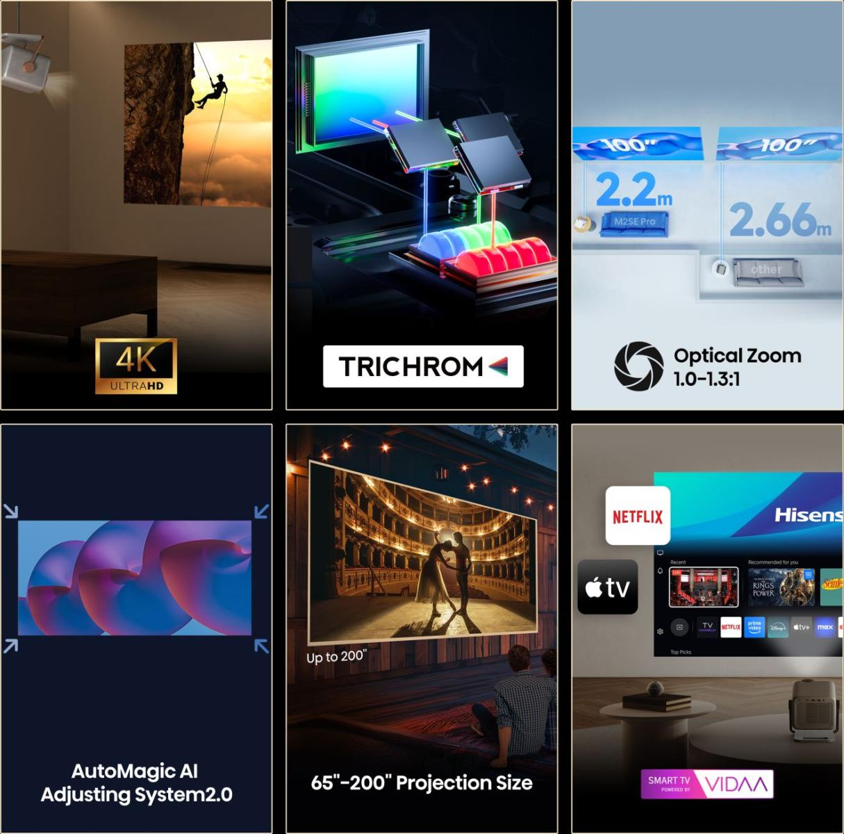 Projektor funkciók kollázsa: 4K, Trichrom, Optikai Zoom, AI Rendszer, Vetítési Méret, Smart TV.