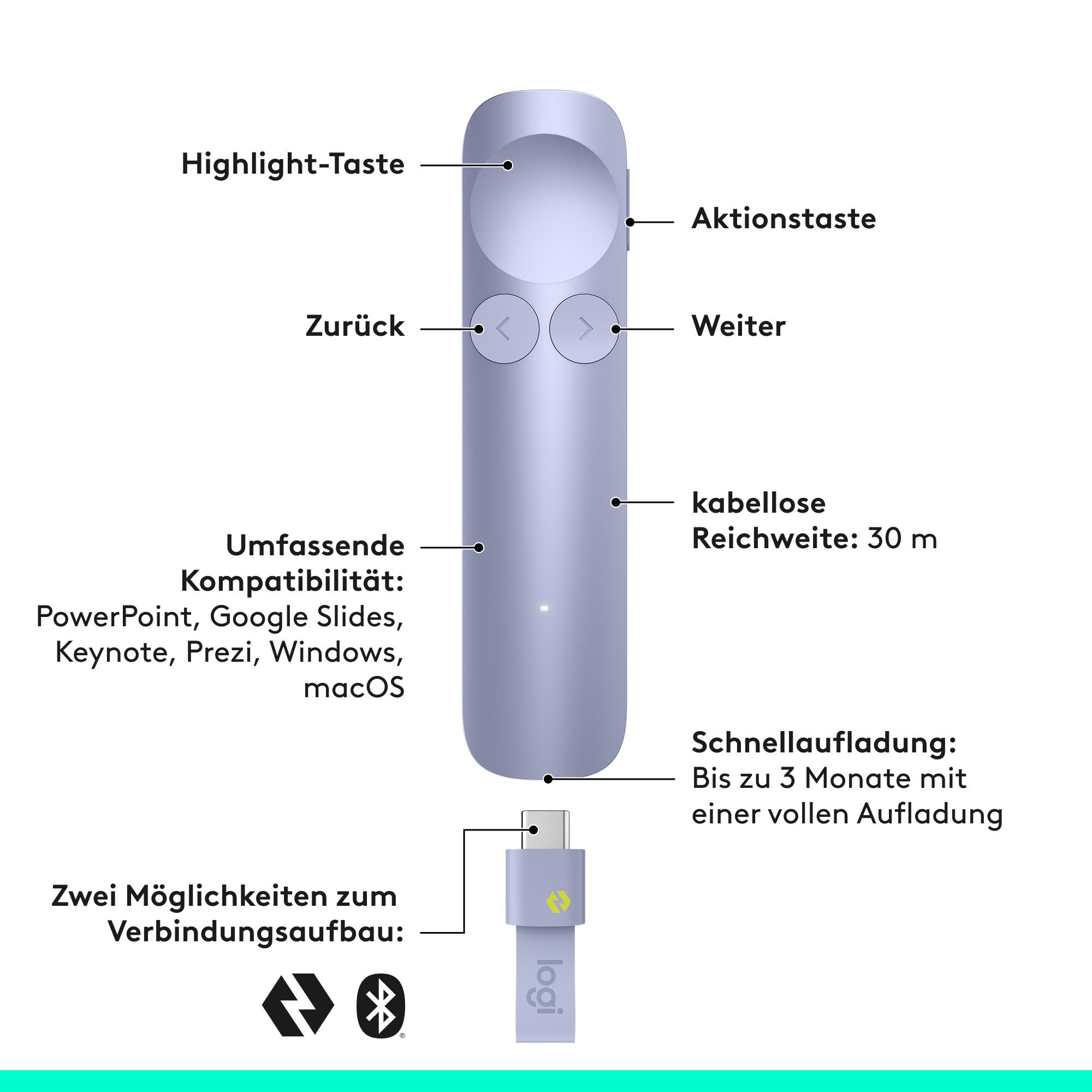Ein lila Presenter mit Tasten: Highlight, Aktion, Zurück, Weiter. USB-Adapter.