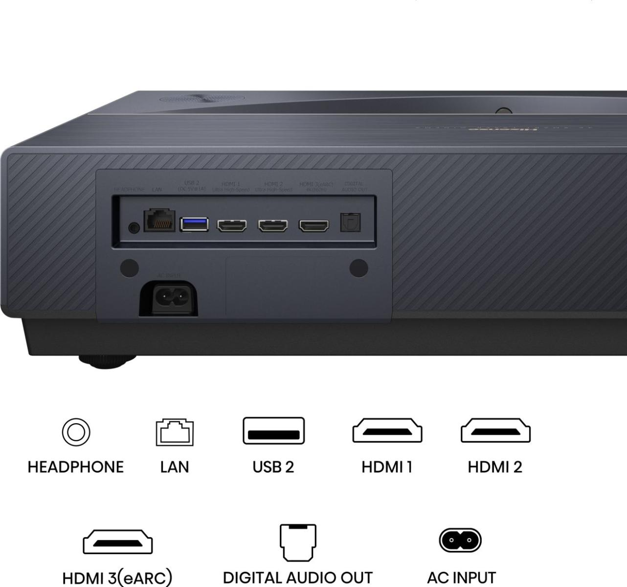 Projektor hátulja csatlakozókkal: fejhallgató, LAN, USB, HDMI és hangkimenet.