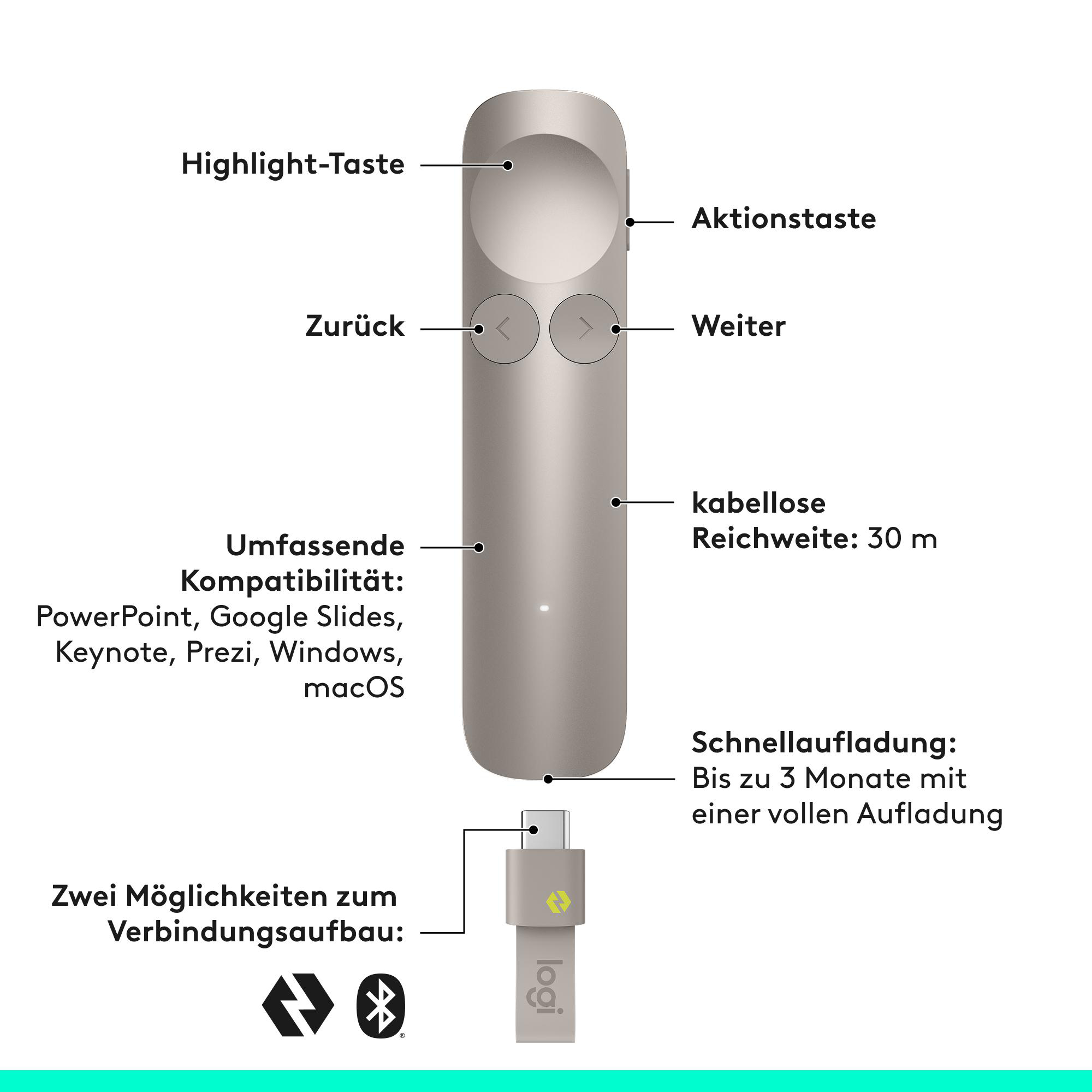 Ein silberner Presenter mit Tasten für Highlight, Aktion, Zurück und Weiter.