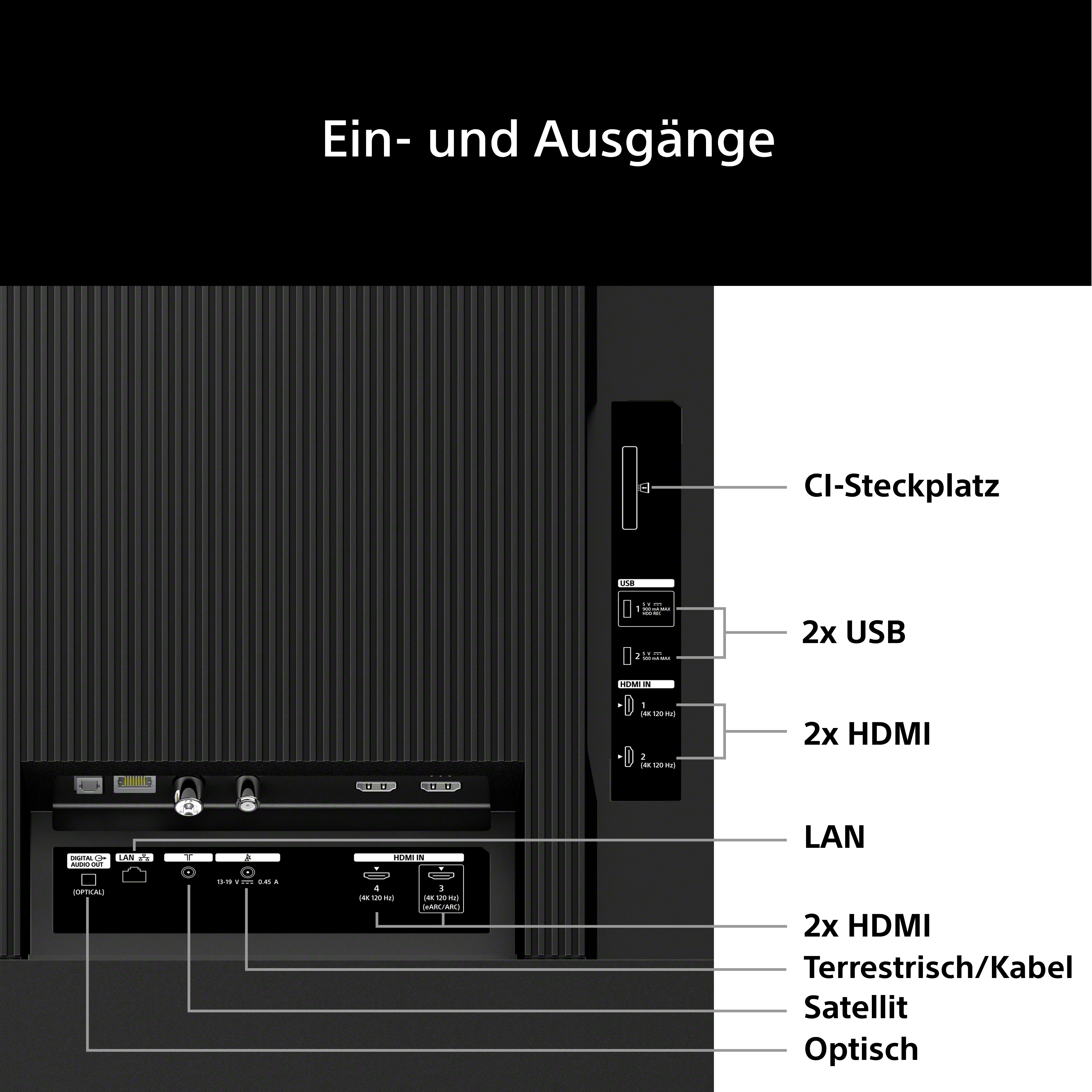 Anschlüsse: CI-Slot, 2x USB, 2x HDMI, LAN, Satellit, Optisch.