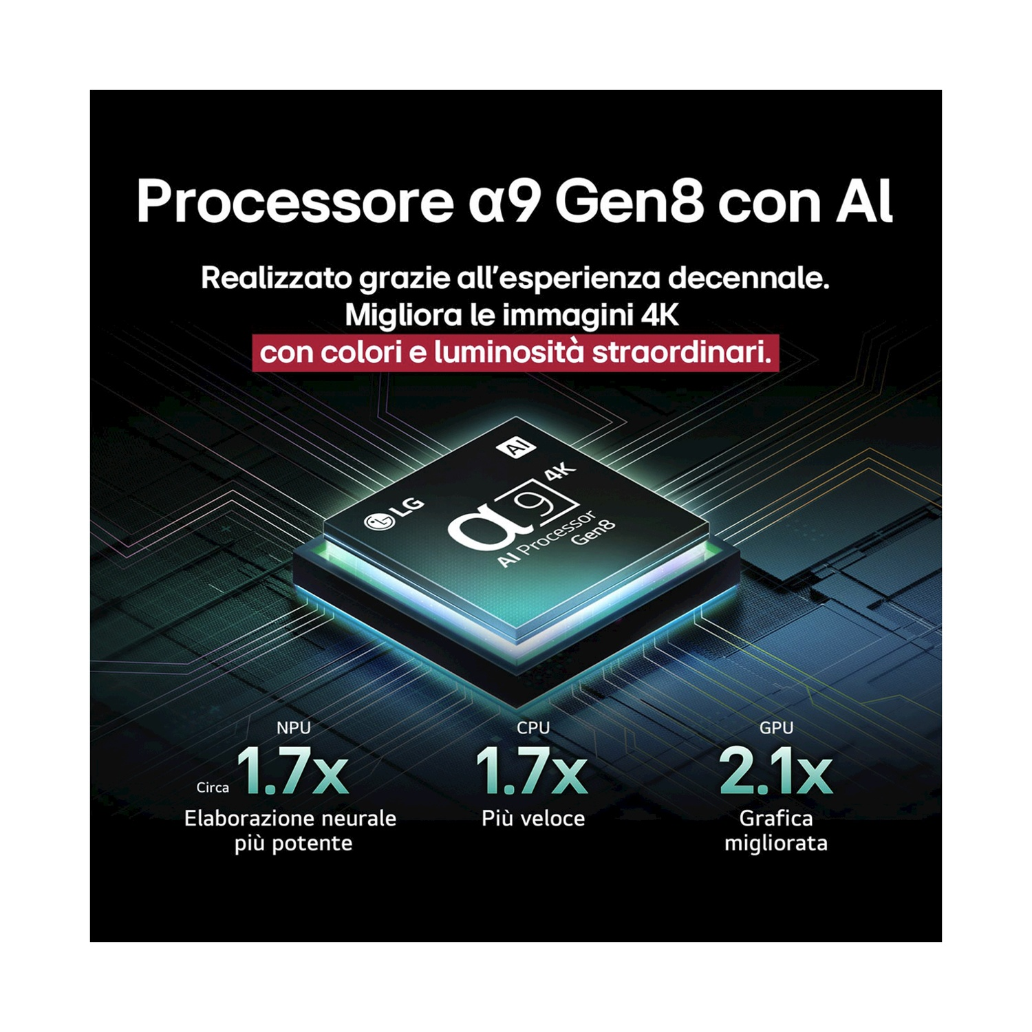 Il processore LG a9 Gen8 con IA migliora le immagini 4K con colori e luminosità.