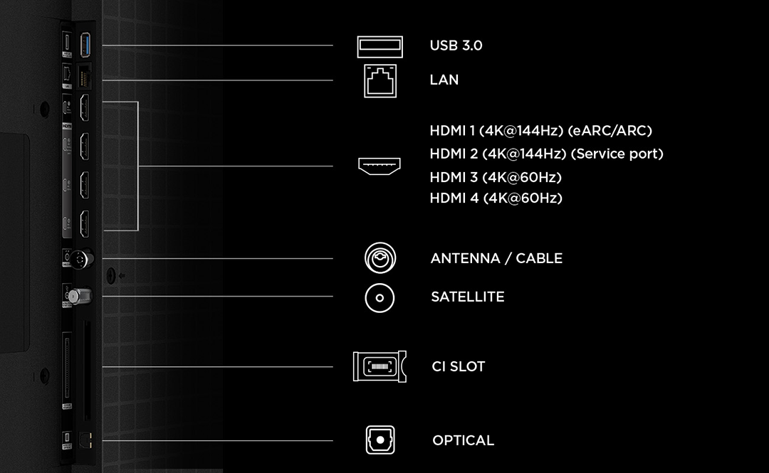 Portok: USB 3.0, LAN, 4x HDMI, Antenna, Műhold, CI foglalat, Optikai.