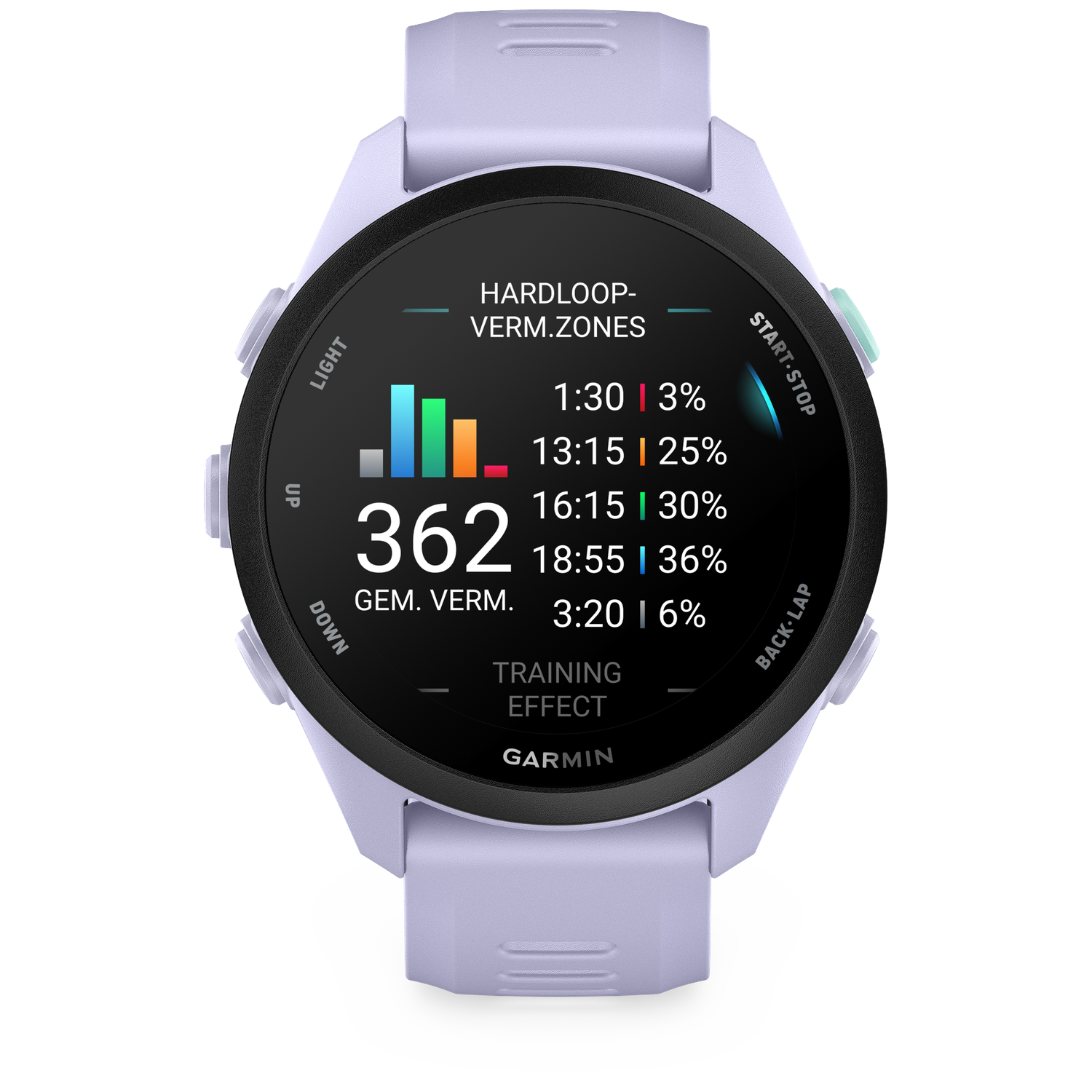 A purple smartwatch displays training data, bar charts, and times.