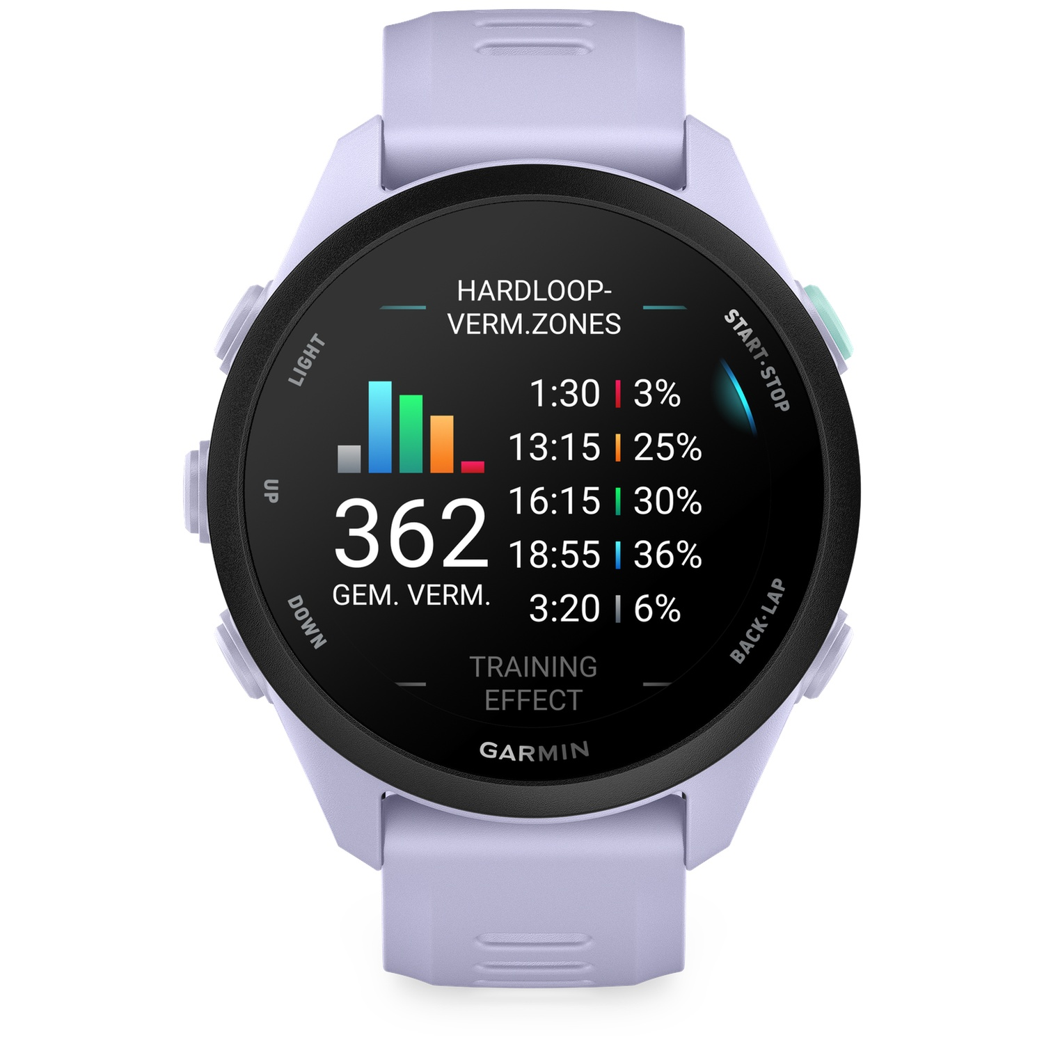Une montre connectée Garmin violet clair affiche des données d'entraînement avec graphique et pourcentages.