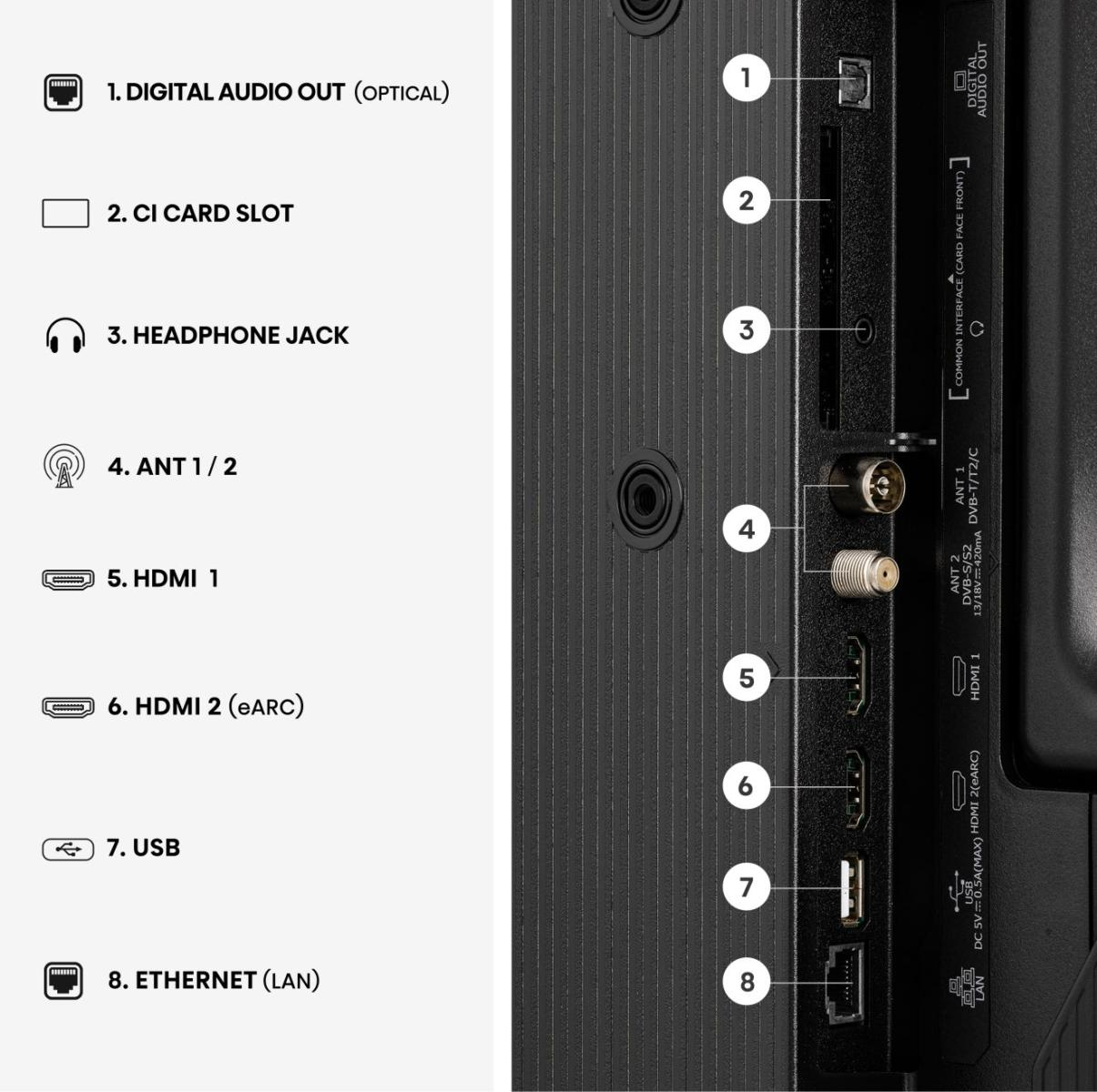 Csatlakozók: optikai hangkimenet, CI-slot, fejhallgató-csatlakozó, antenna, HDMI, USB, LAN.