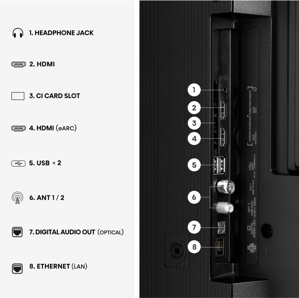 TV hátoldala feliratozott portokkal: fejhallgató, HDMI, CI foglalat, USB, antenna, optikai.