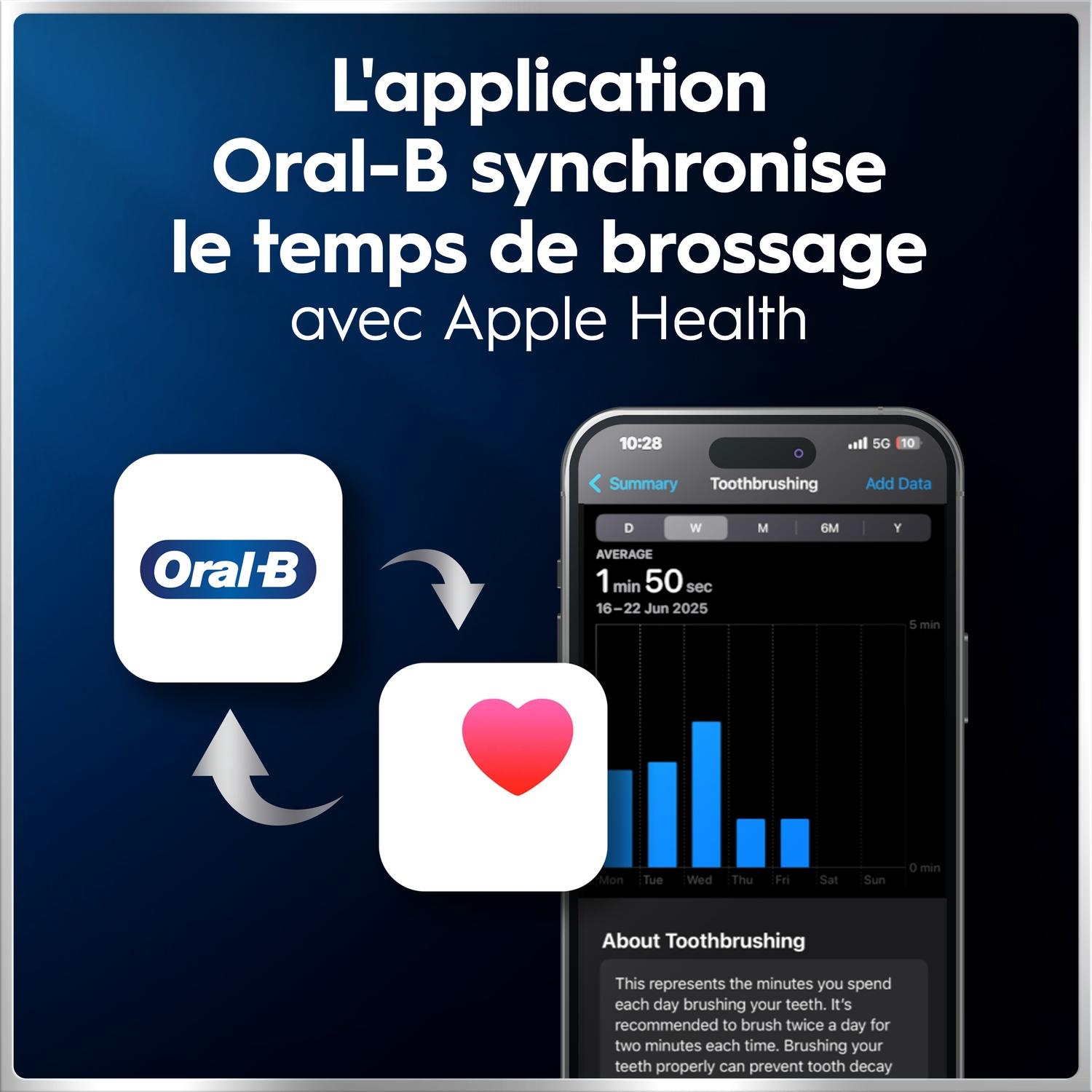 L'app Oral-B se synchronise avec Apple Health : brosse, cœur, téléphone graphique.