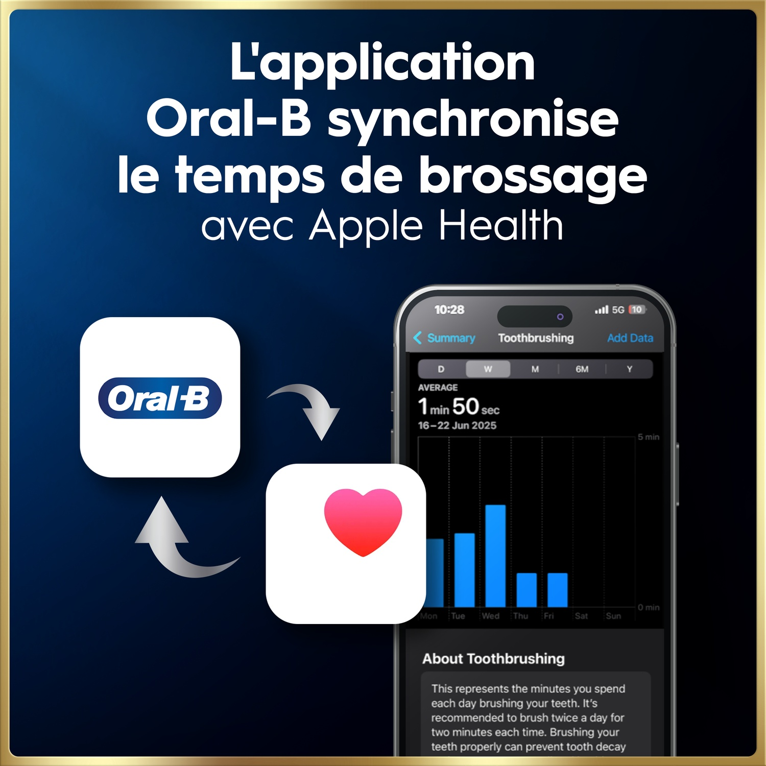 L'app Oral-B synchronise le temps de brossage avec Apple Health. Graphique.