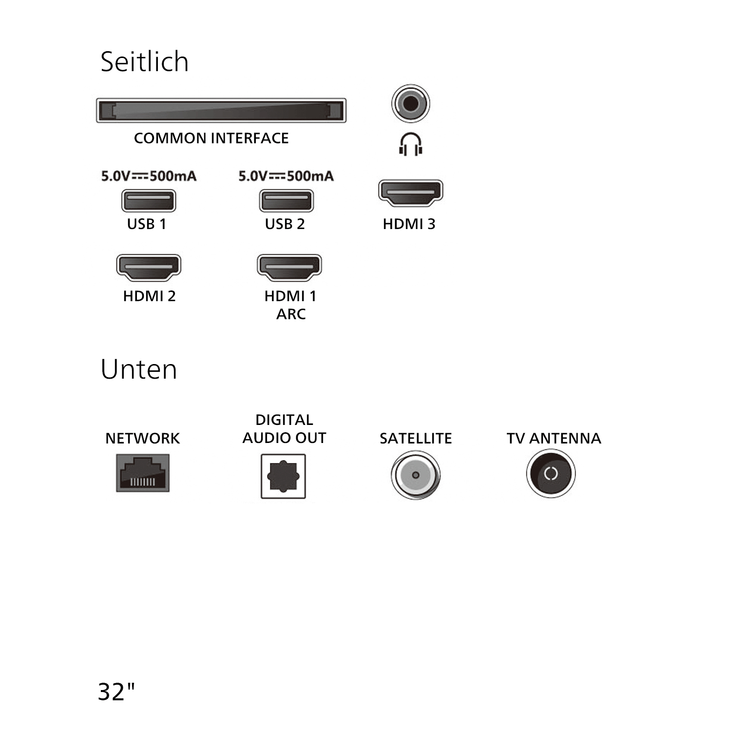 Diagramm der TV-Anschlüsse: Common Interface, USB, HDMI, Netzwerk, Audio Out, Satellit, Antenne. 32".