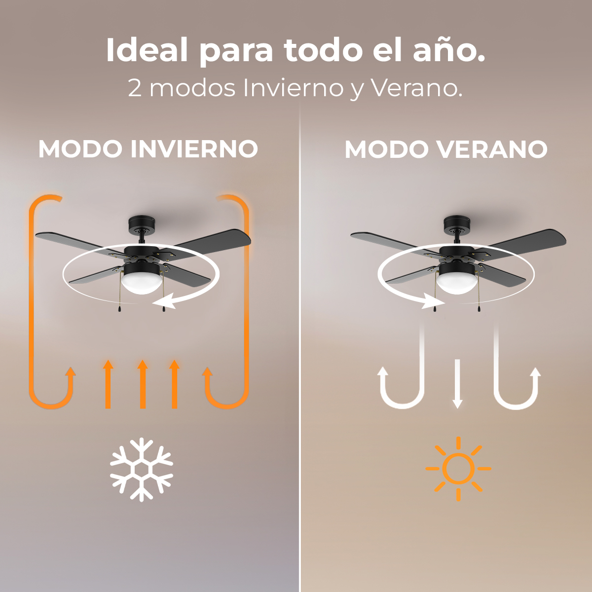 Ventilador de techo en modo invierno (aire ascendente) y modo verano (aire descendente).