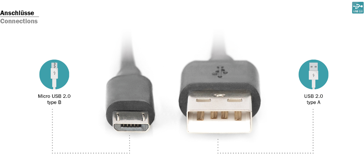 Nahaufnahme eines Mikro-USB-2.0-Typ-B- und eines USB-2.0-Typ-A-Anschlusses.