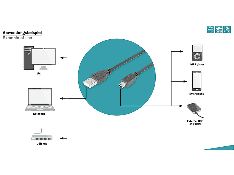 ASSMANN digitUS USB-A auf Mini-B Anschlusskabel, 3m, Schwarz; USB-Kabel — Foto 3 von 4
