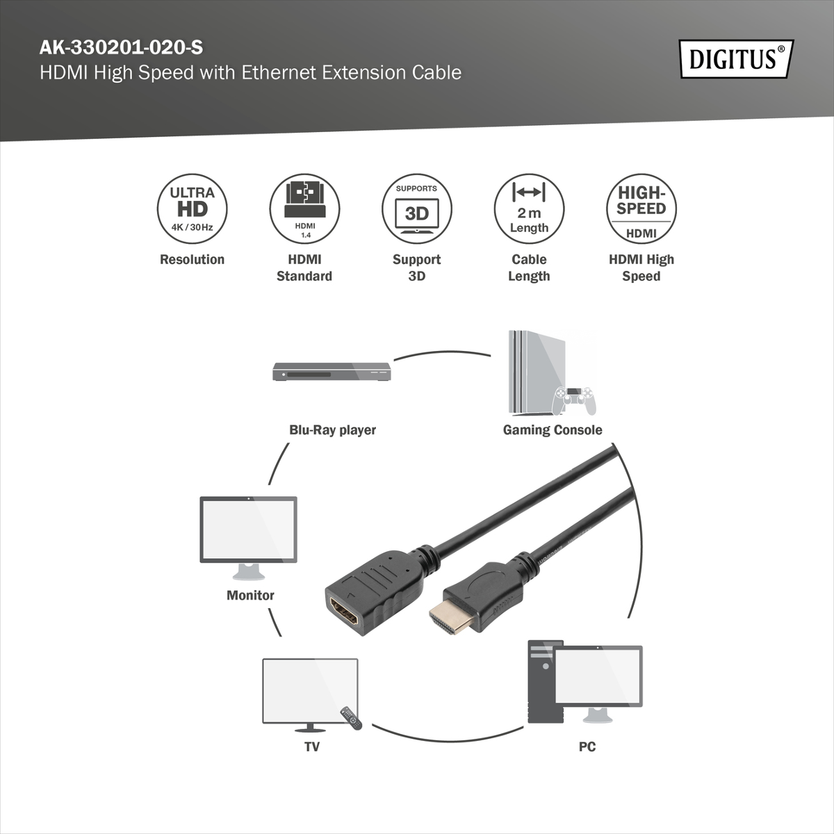 Schema zeigt HDMI-Kabelverbindung: PC, Blu-ray, Konsole, Monitor, TV.