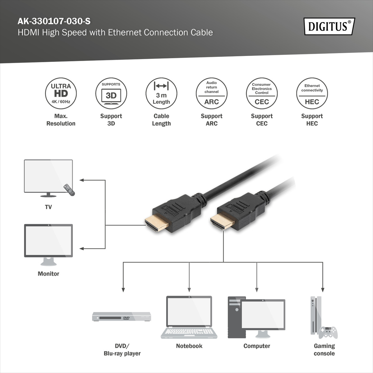 Schema zeigt HDMI-Kabel, das TV, Monitor, DVD, Notebook, PC und Konsole verbindet.