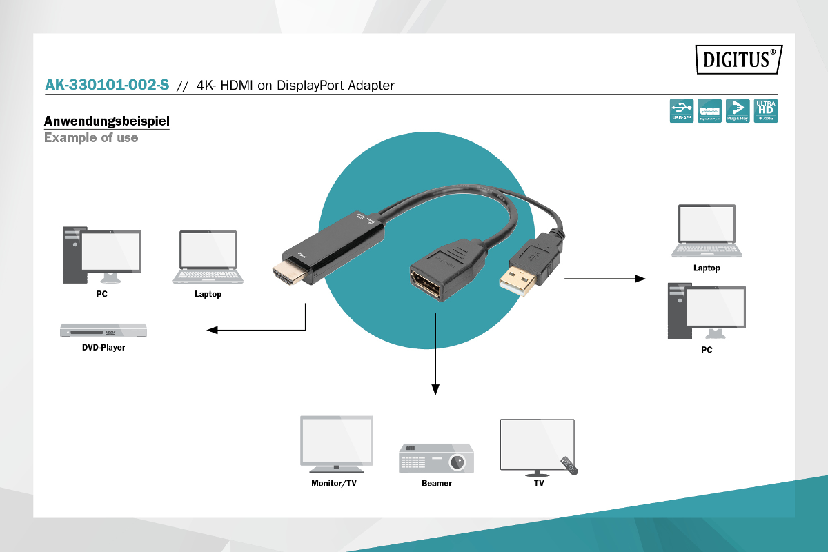 Adapter-Schema: PC/Laptop/DVD zu Monitor/TV/Beamer über Adapter.