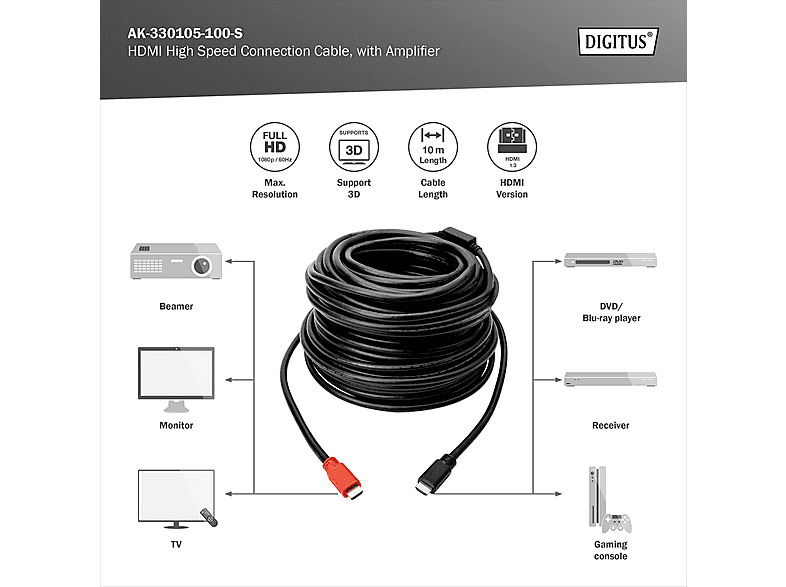 DIGITUS HDMI High Speed Anschlusskabel mit Verstärker, 10 m, Schwarz-Rot; HDMI Kabel----HDMI Kabel — Foto 2 von 2