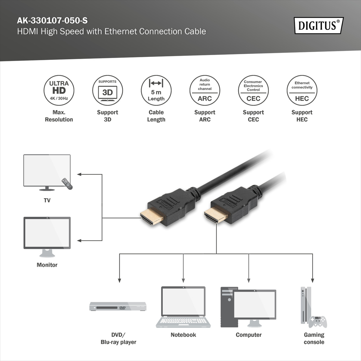 HDMI-Kabel mit Ethernet, Anschluss an TV, Monitor, DVD, Notebook, PC, Konsole.