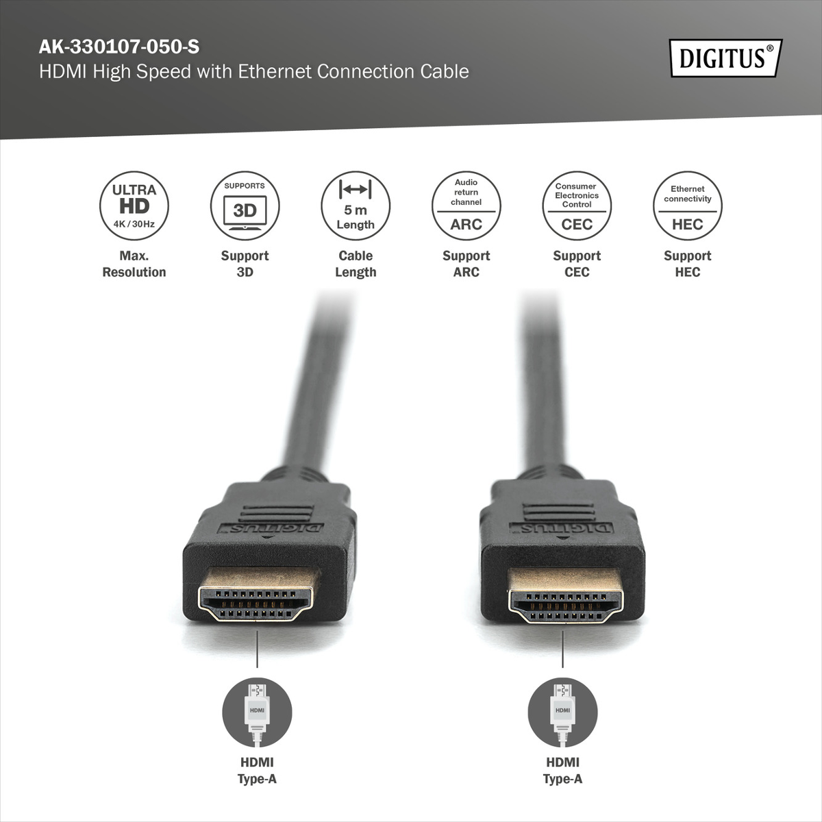 Zwei HDMI-Kabel mit Typ-A-Anschlüssen und unterstützten Funktionen.