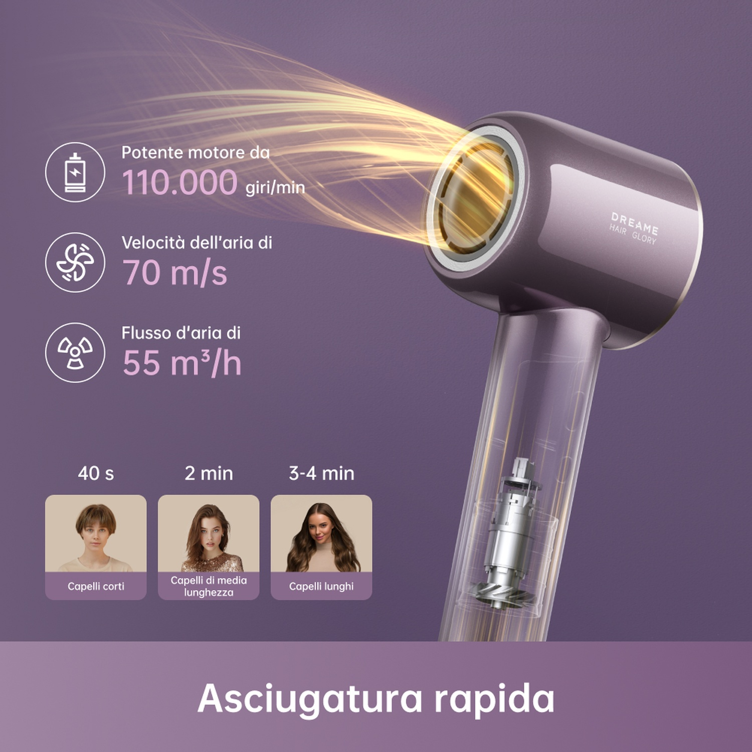 Un asciugacapelli viola con specifiche e immagini di tipi di capelli.