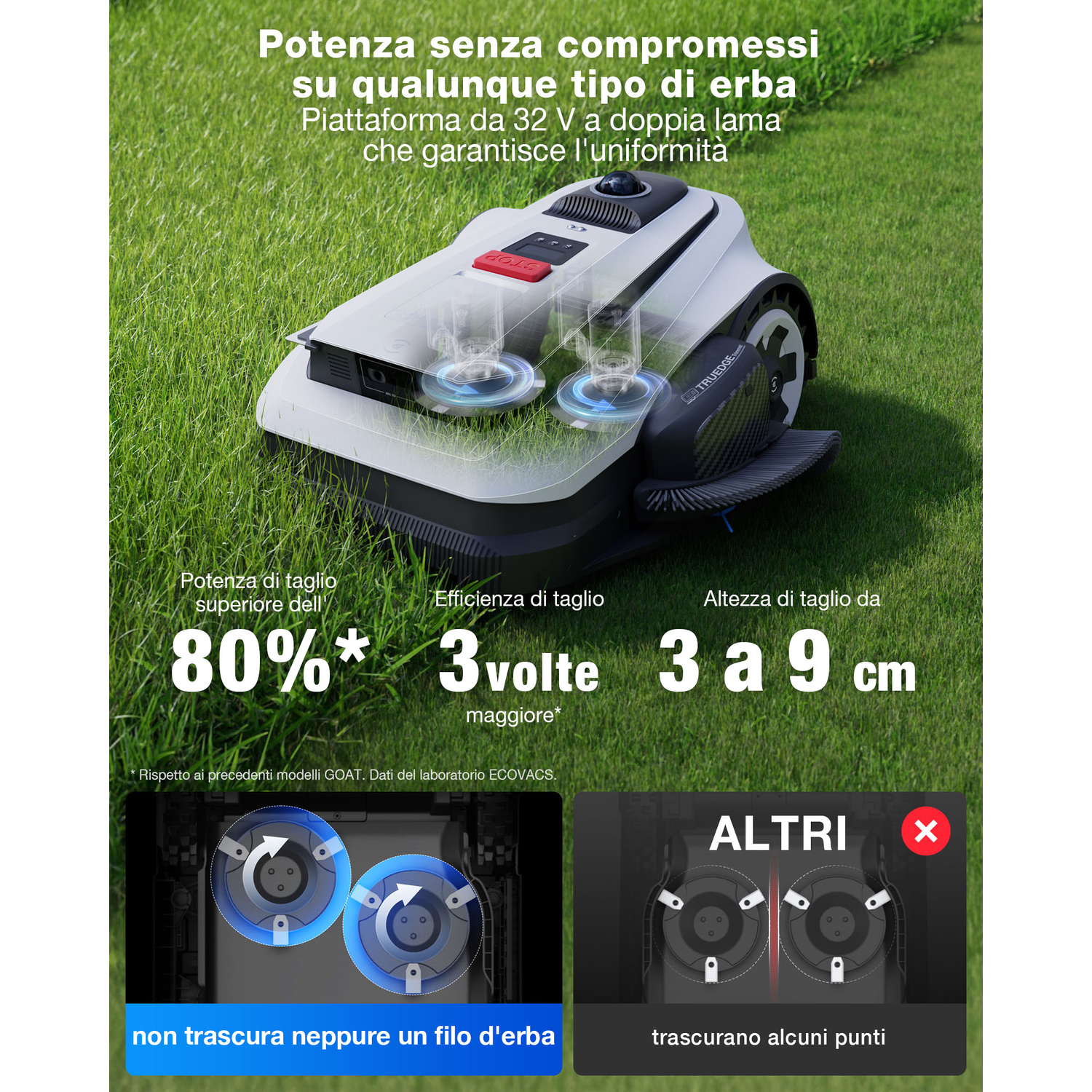 Un robot tagliaerba sull'erba, con grafiche che ne illustrano le prestazioni.