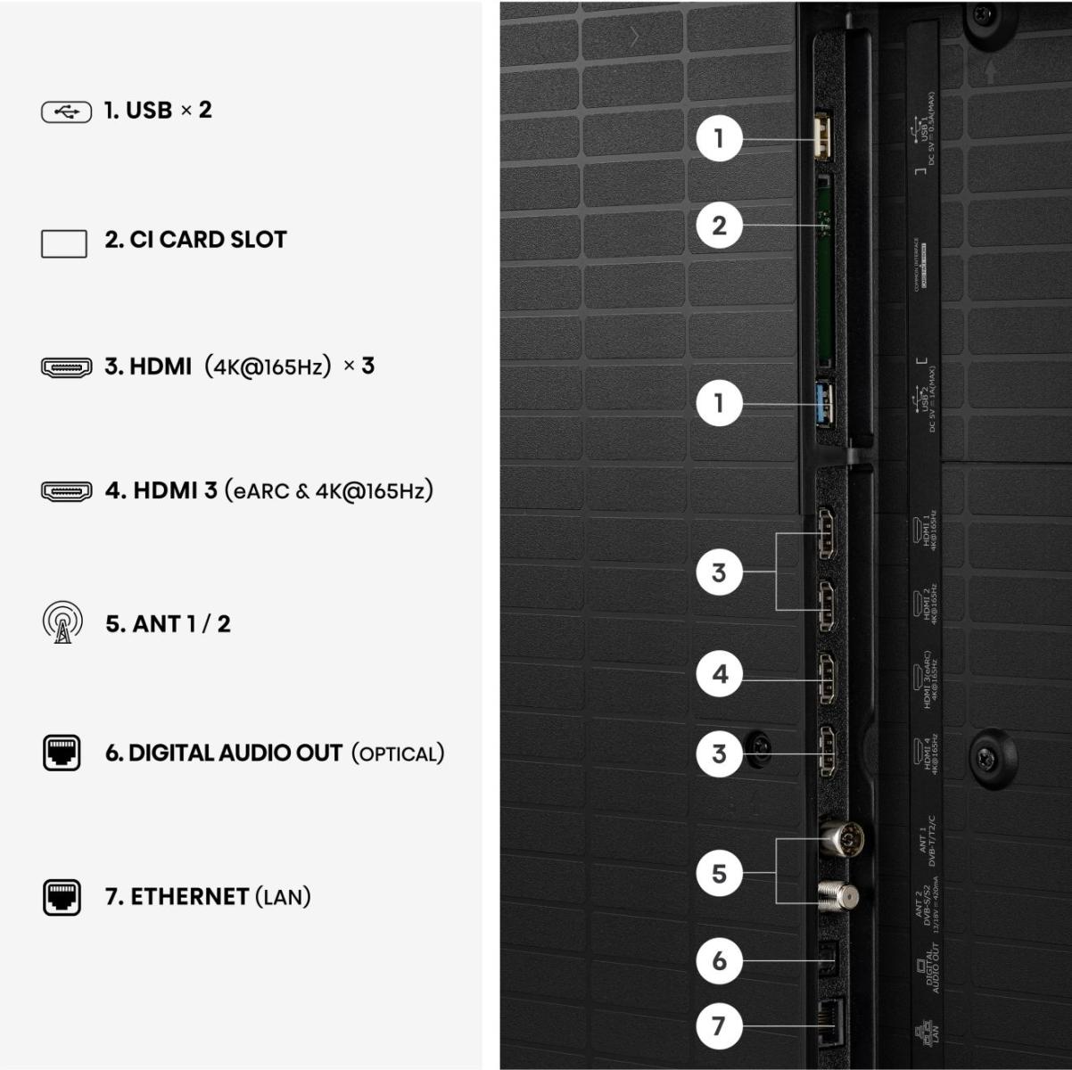 Rückseite eines Fernsehers mit Anschlüssen: 2x USB, CI-Slot, 3x HDMI, Antenne, Audio-Out, Ethernet.