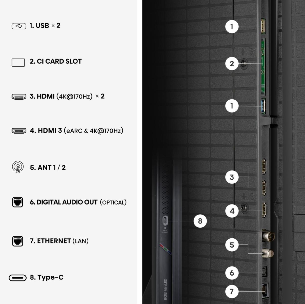 Portok áttekintése: USB, CI-slot, HDMI, Antenna, Audio kimenet, Ethernet, Type-C.