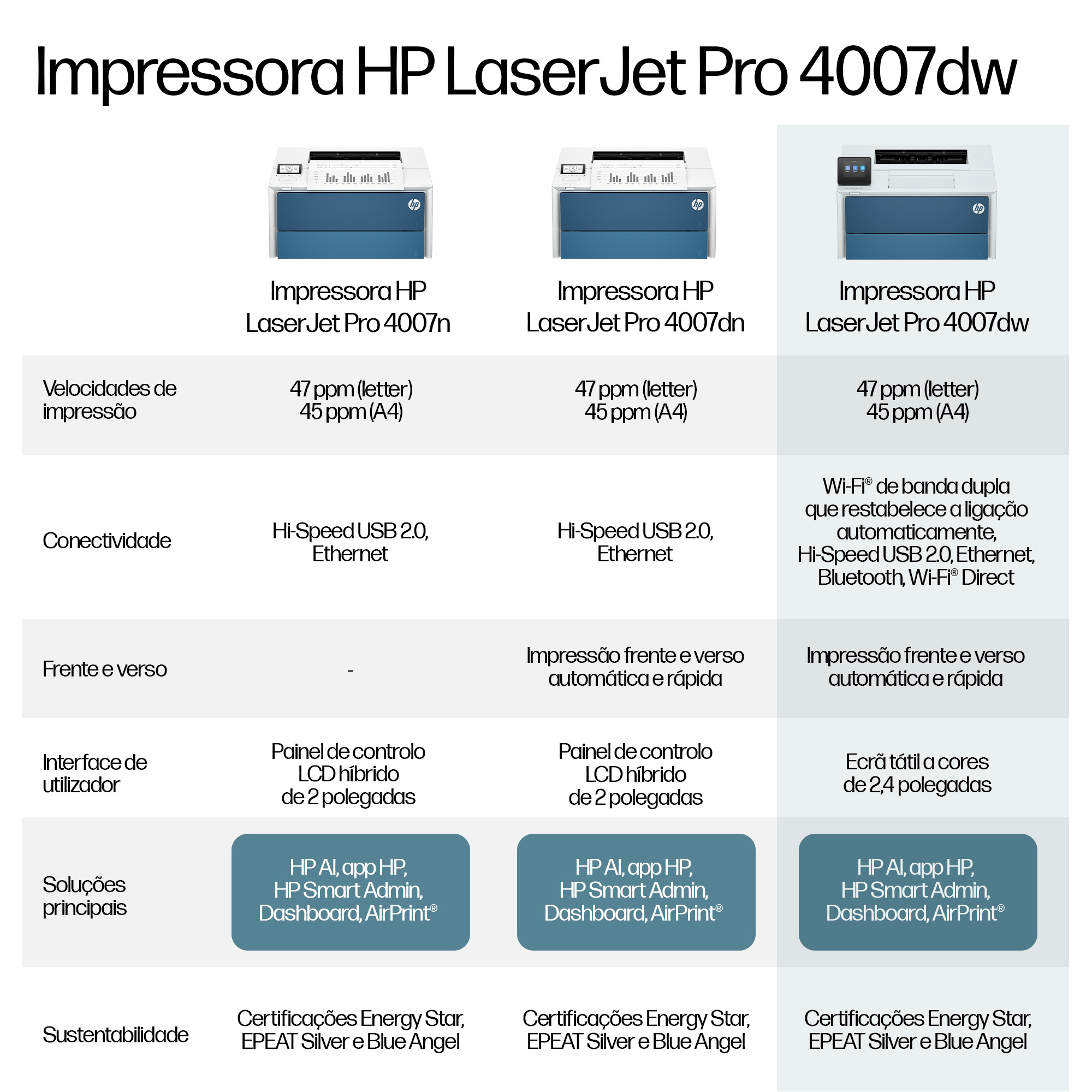 Tabla comparativa de impresoras HP LaserJet Pro 4007dw con especificaciones.