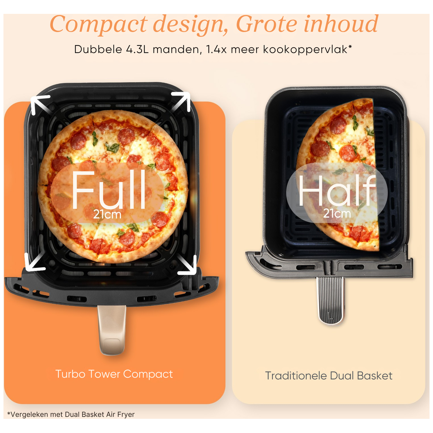 Twee airfryers: één vol met pizza, de ander halfvol.
