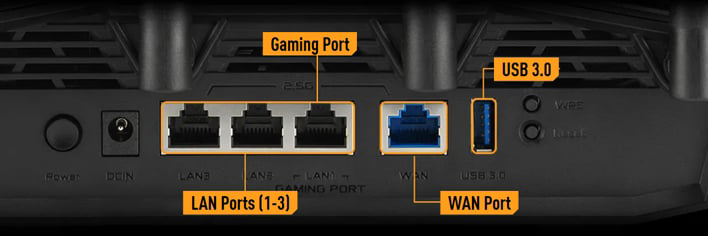 Router hátulja: Tápellátás, DCIN, 3 LAN, 1 WAN és 2 USB 3.0 port látható.