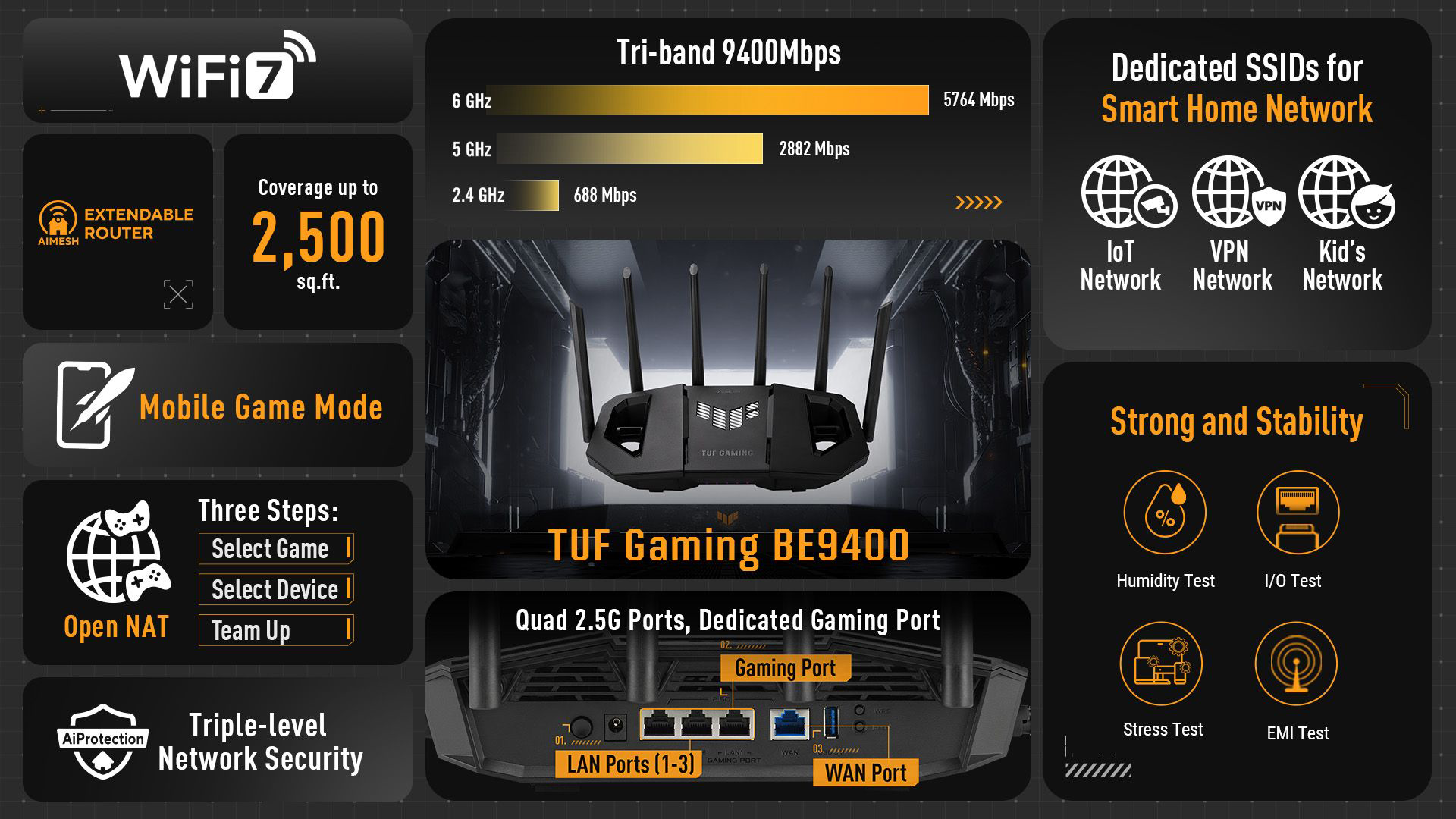 ASUS TUF Gaming BE9400 WiFi 7 Router: Tri-Band 9400Mbps, 2500 sq.ft. lefedettség, Játék Port.