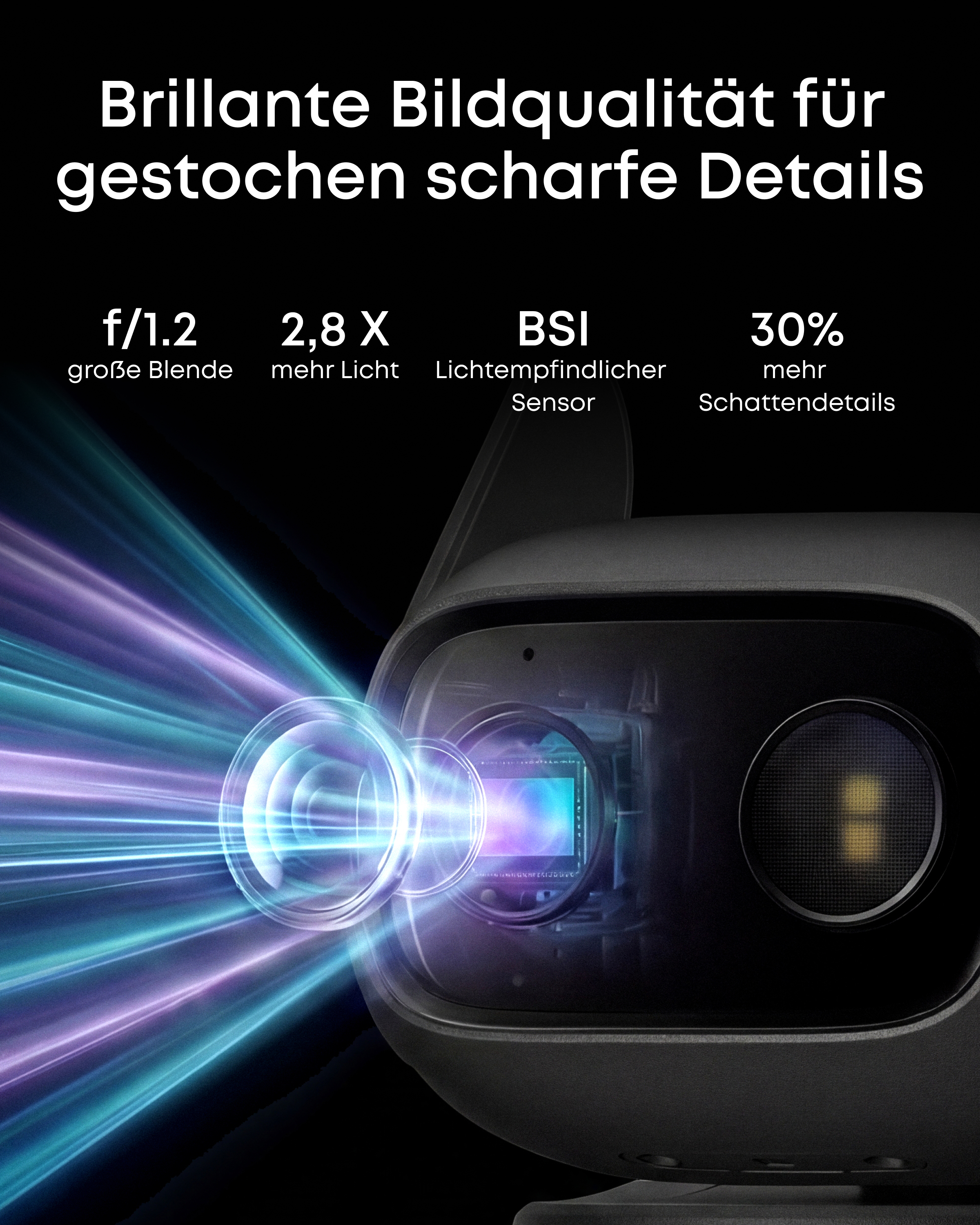 Kameraobjektiv mit Lichtstrahlen, Text über Bildqualität, Blende, Sensor.