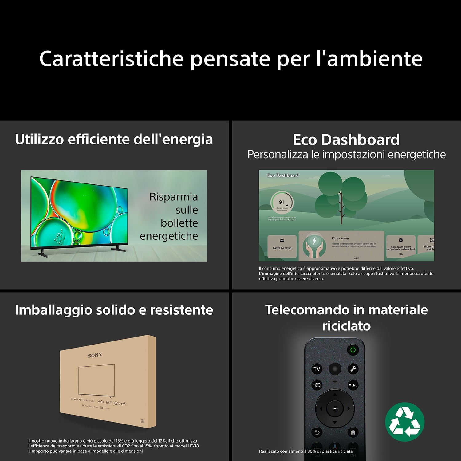 Un TV Sony con Eco Dashboard, telecomando riciclato e imballaggio ecologico.