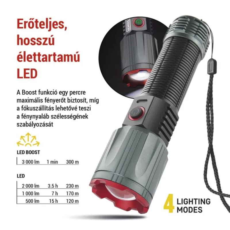 Erőteljes, hosszú élettartamú LED-es zseblámpa négy világítási móddal.