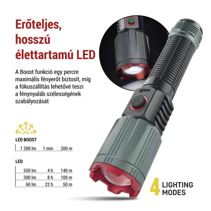 Erőteljes, hosszú élettartamú LED-es zseblámpa boost funkcióval és zoommal.