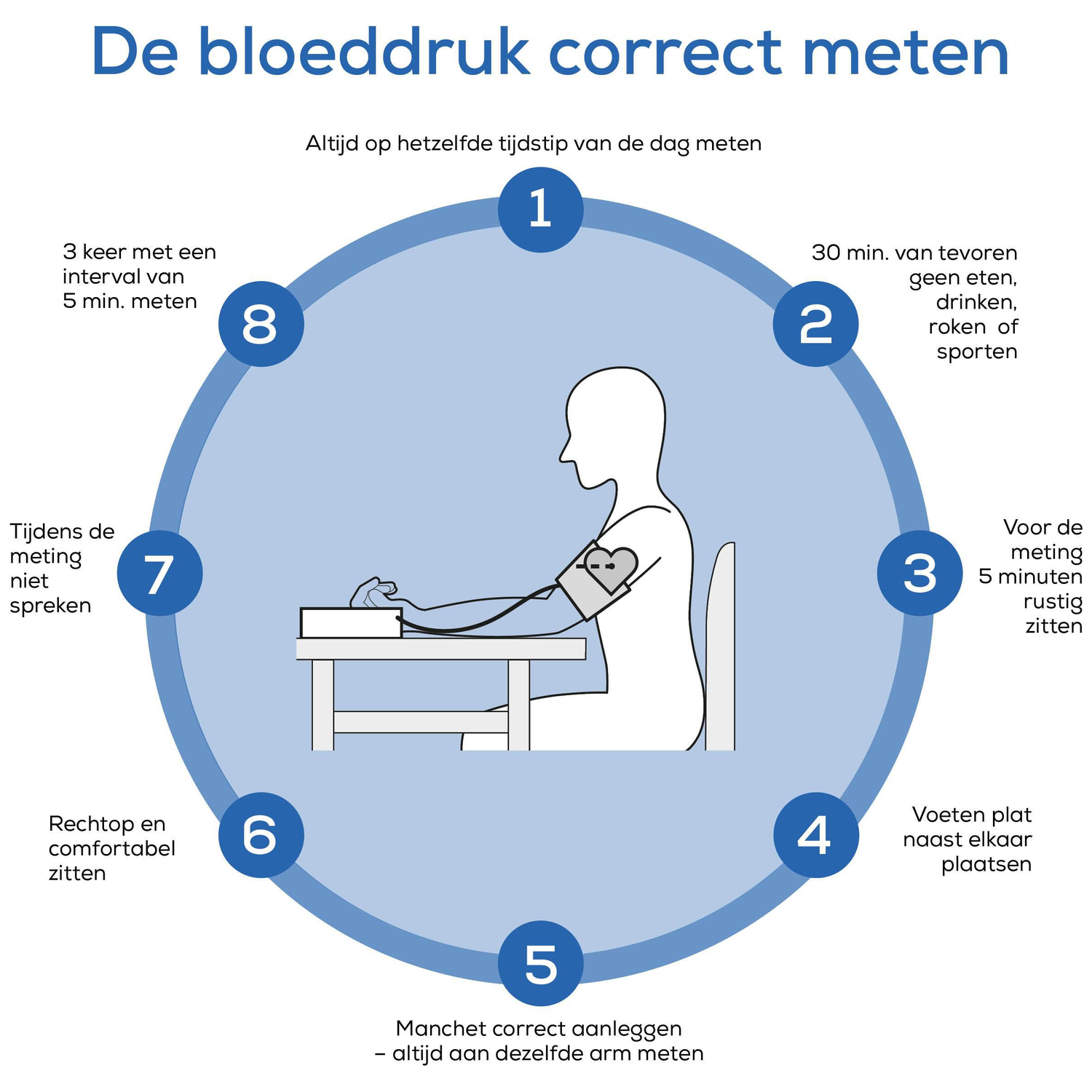 Infographic met 8 stappen voor correcte bloeddrukmeting.