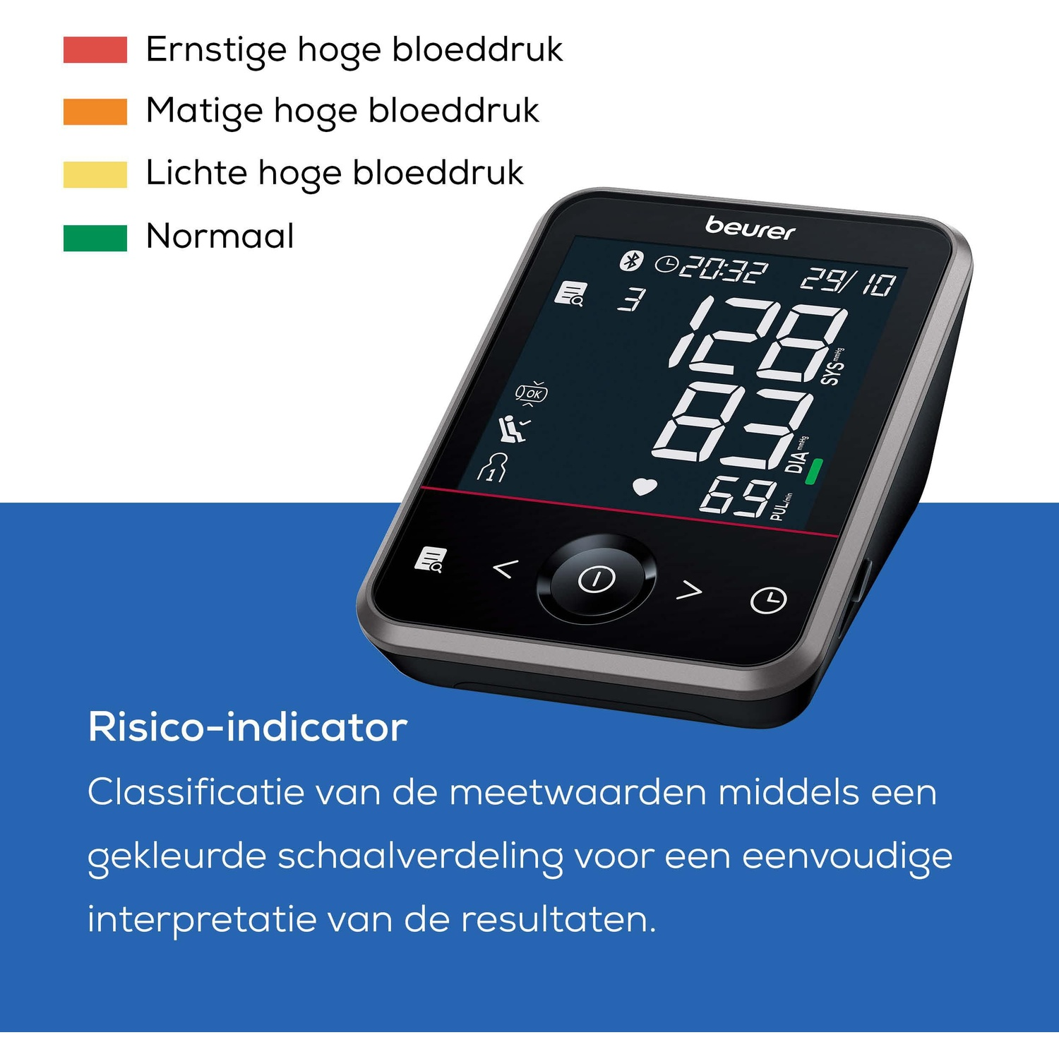 Blood pressure monitor with color scale: Red=Severe, Orange=Moderate, Yellow=Mild, Green=Normal.